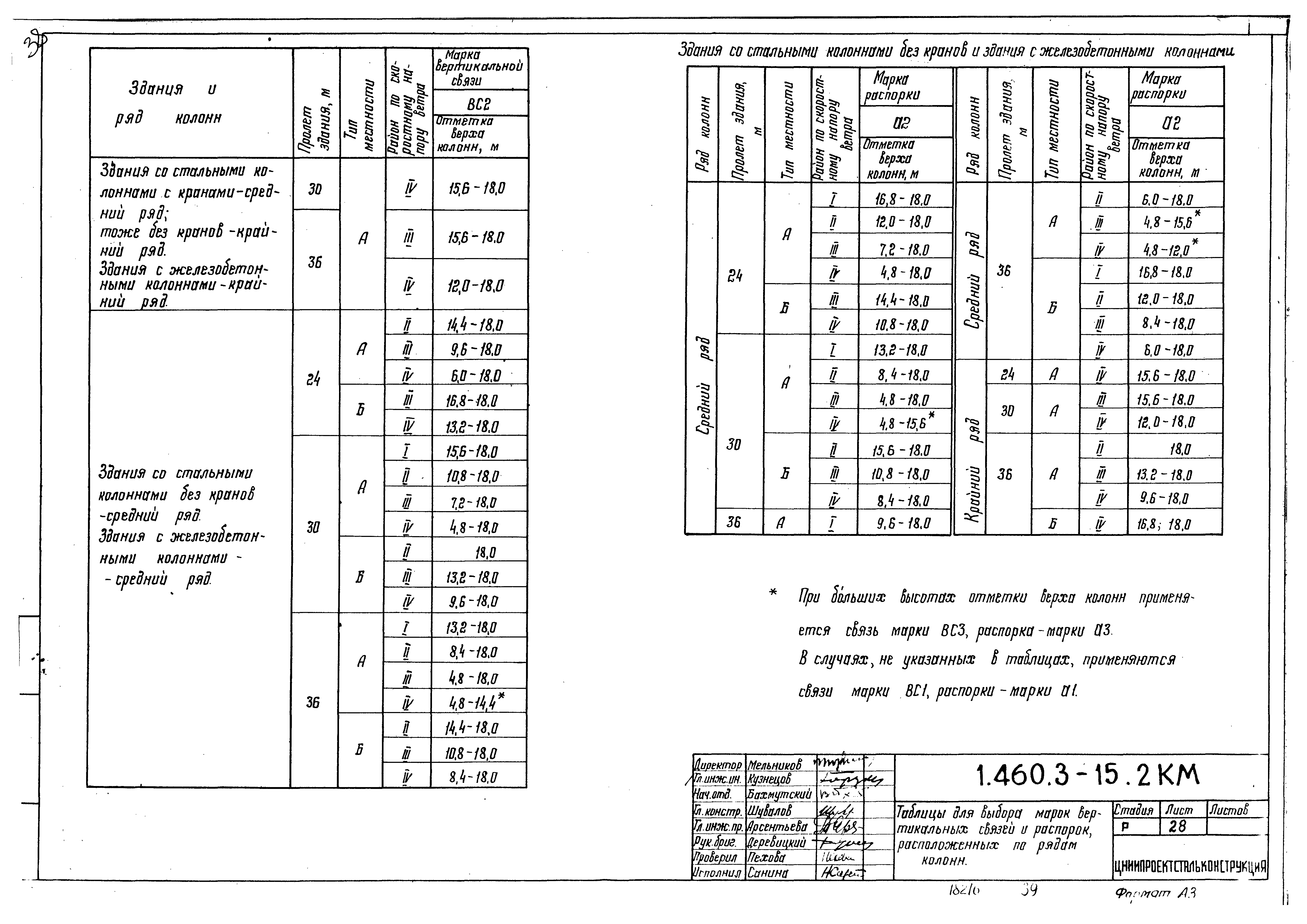 Серия 1.460.3-15