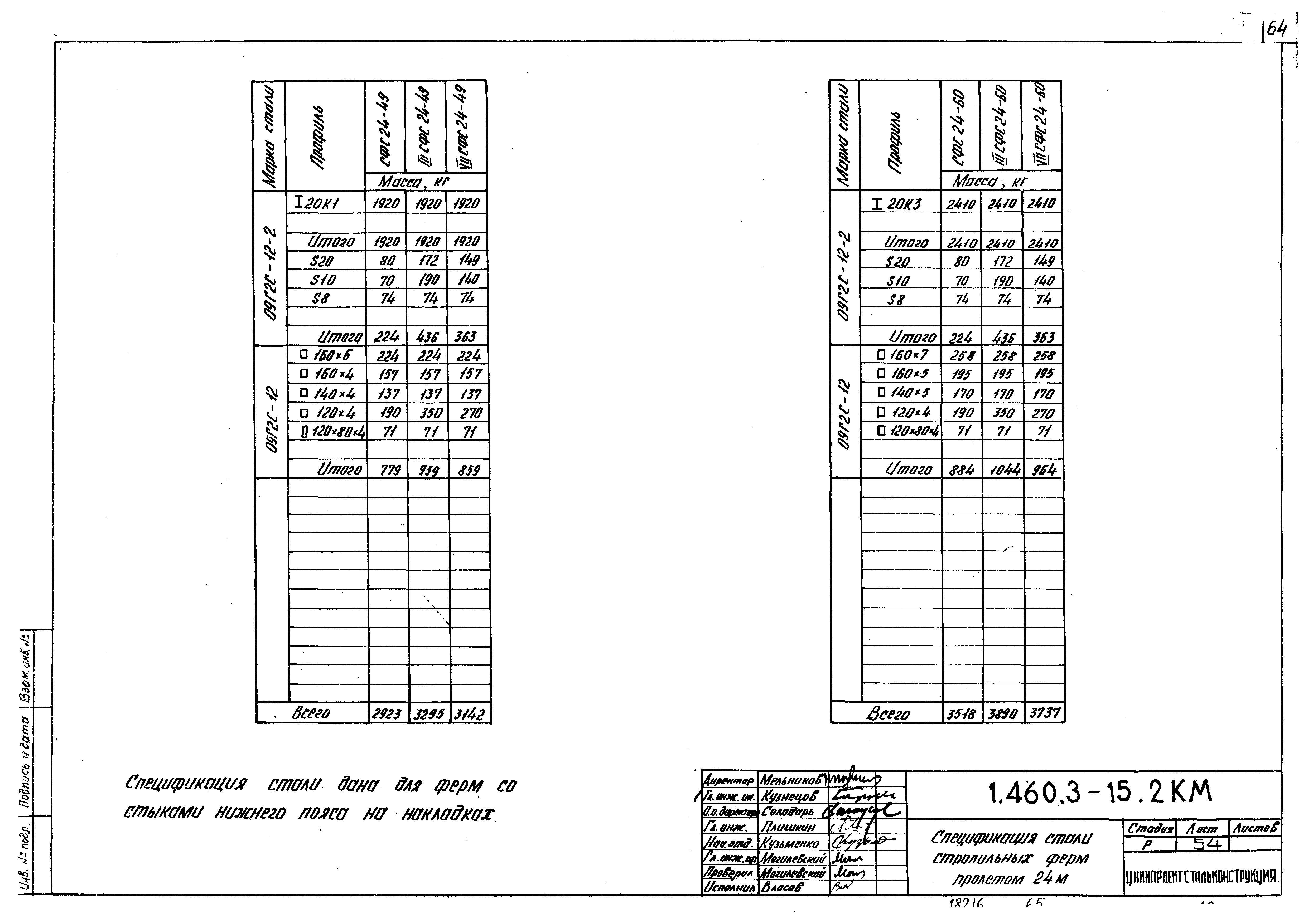 Серия 1.460.3-15