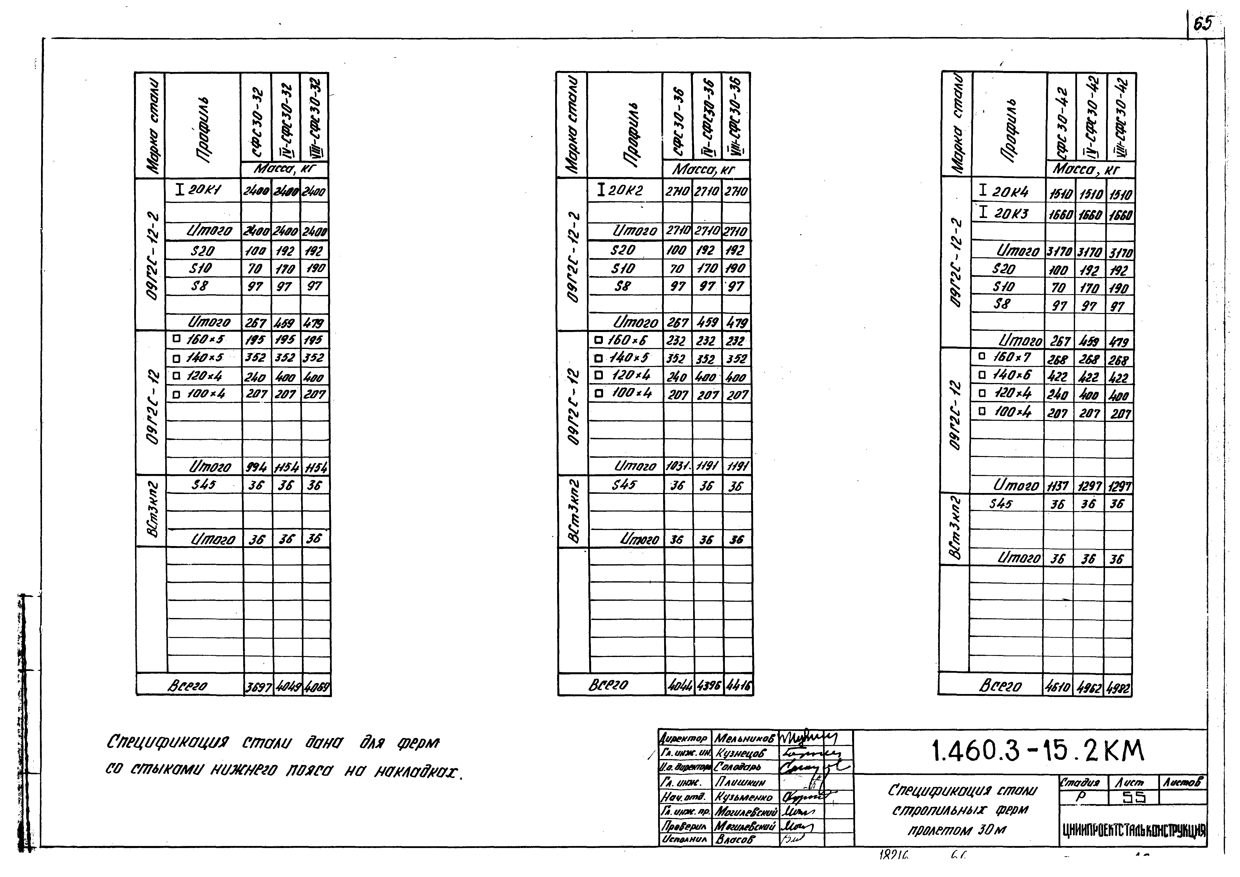 Серия 1.460.3-15