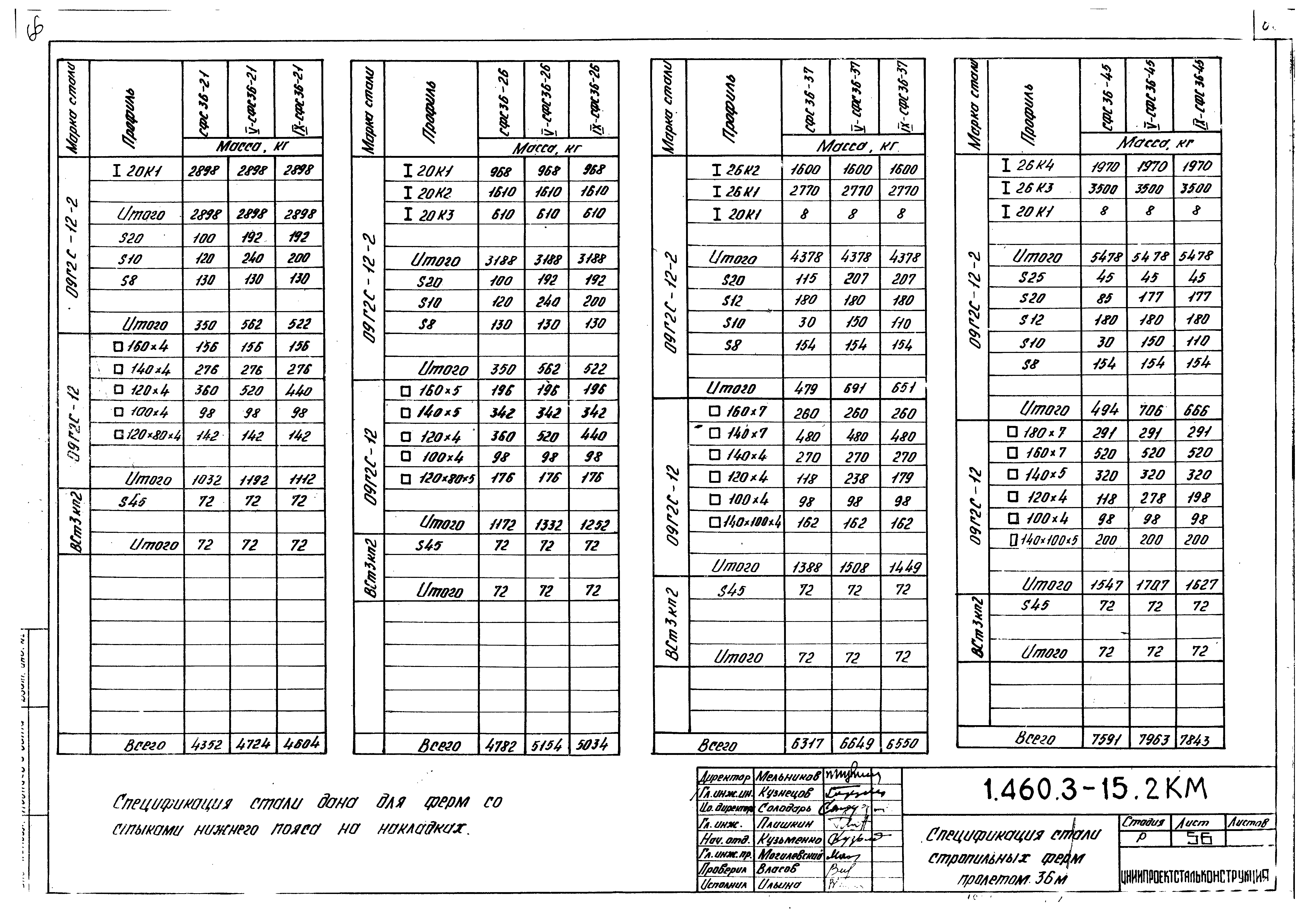 Серия 1.460.3-15