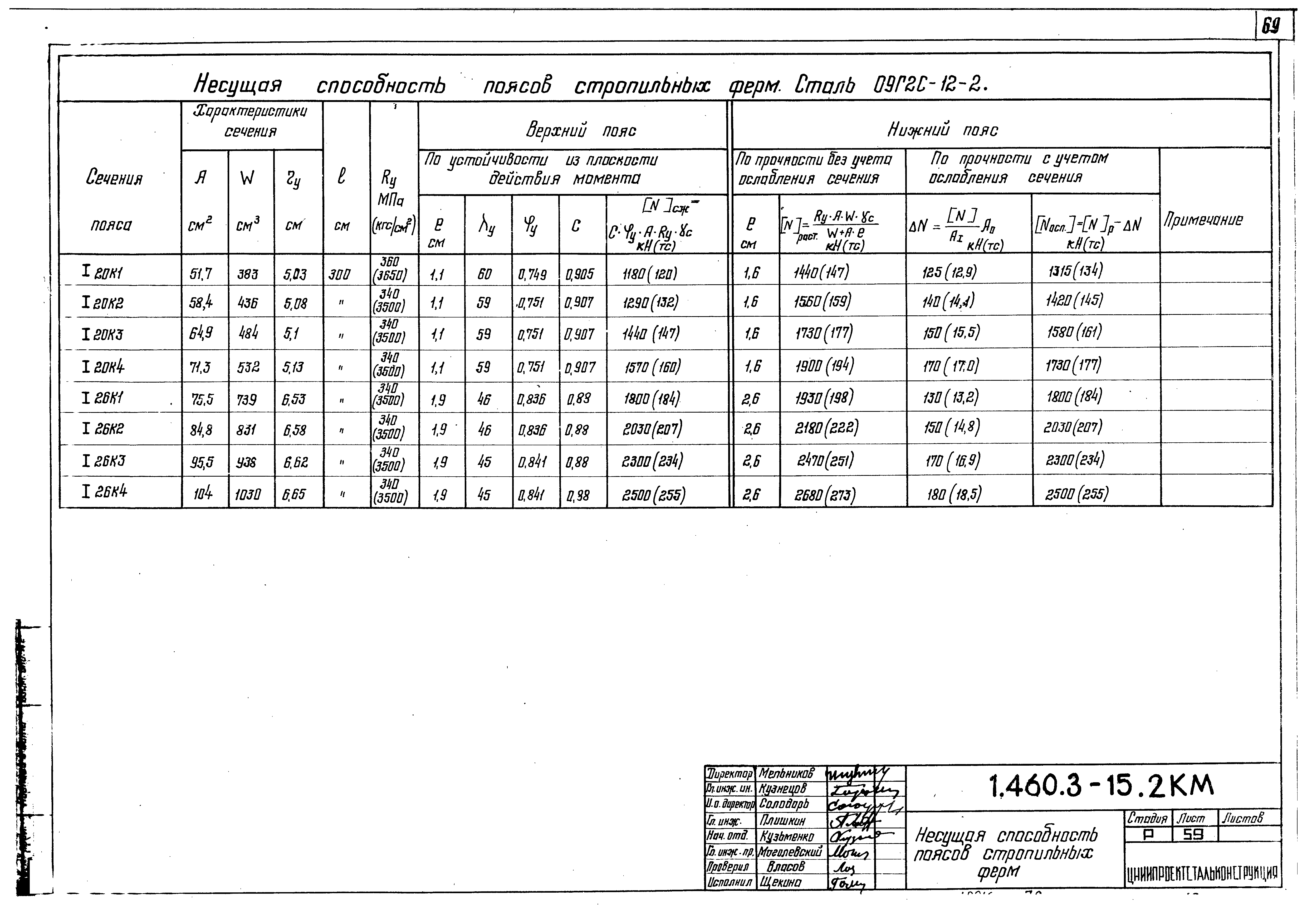 Серия 1.460.3-15