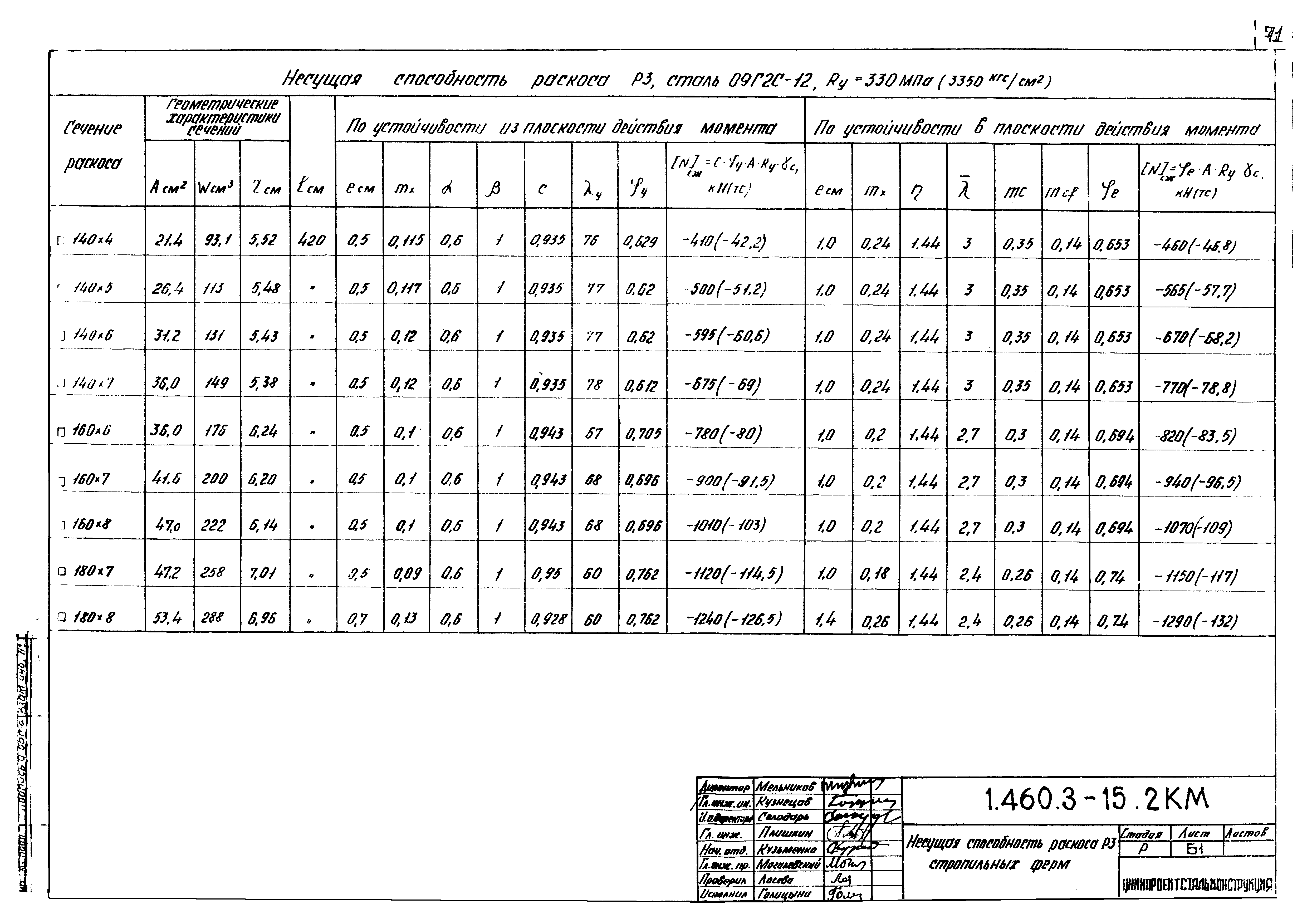 Серия 1.460.3-15