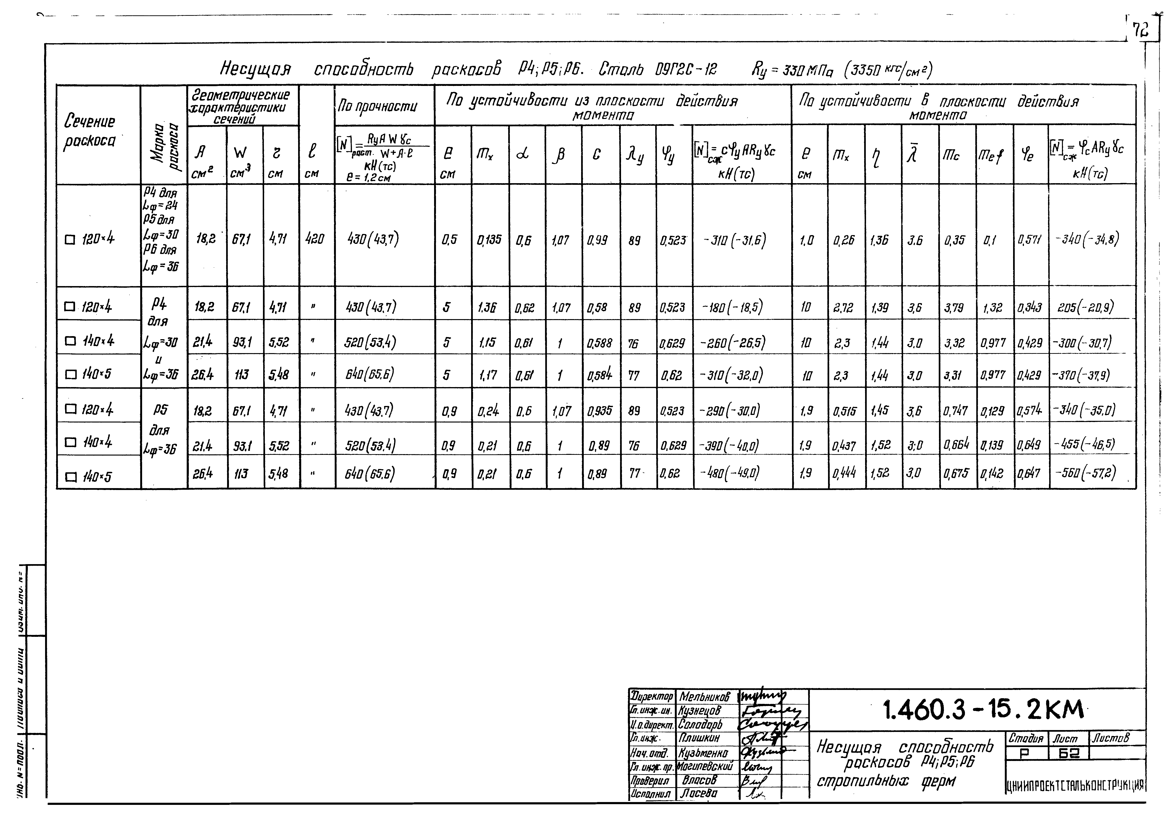 Серия 1.460.3-15