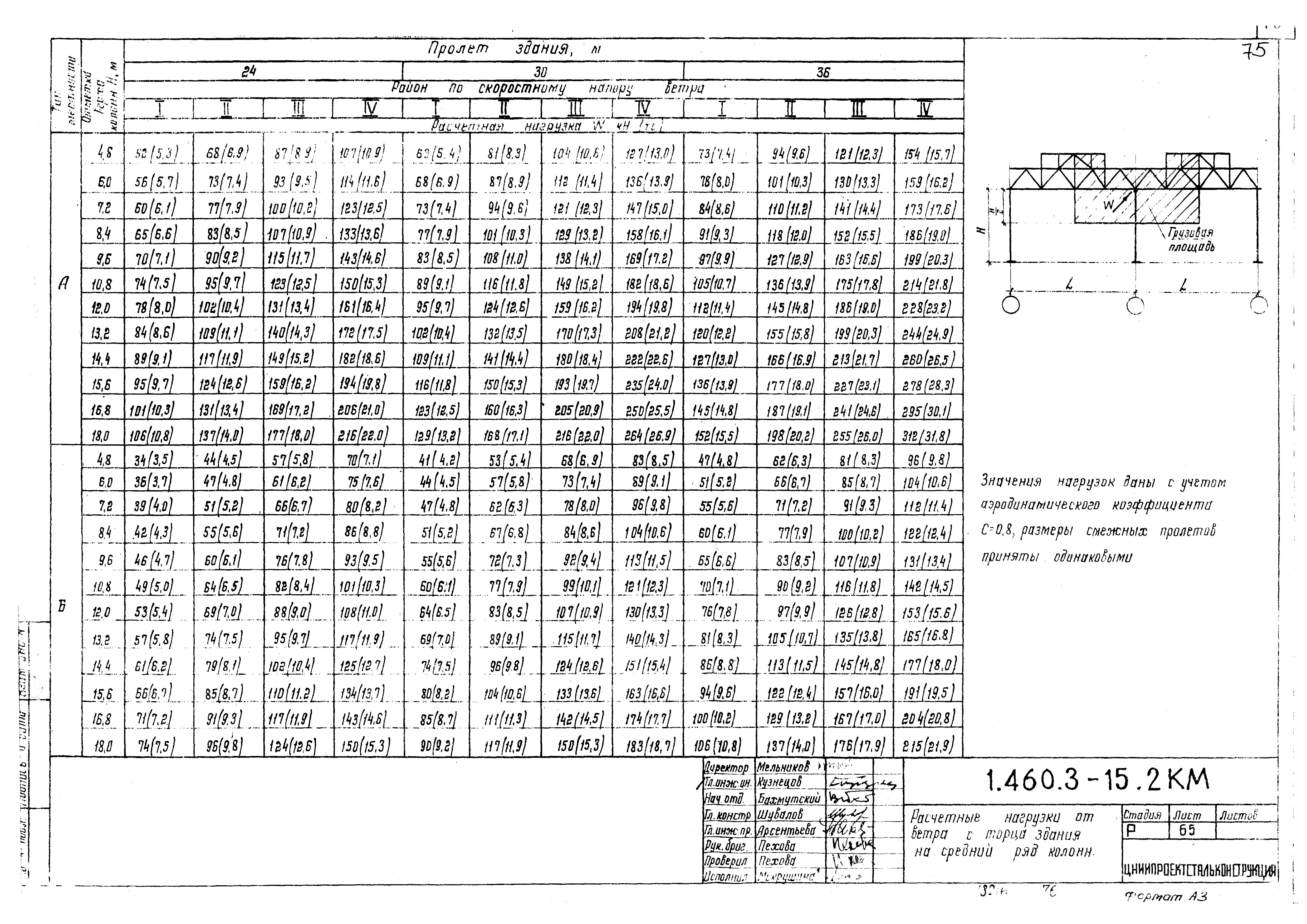 Серия 1.460.3-15