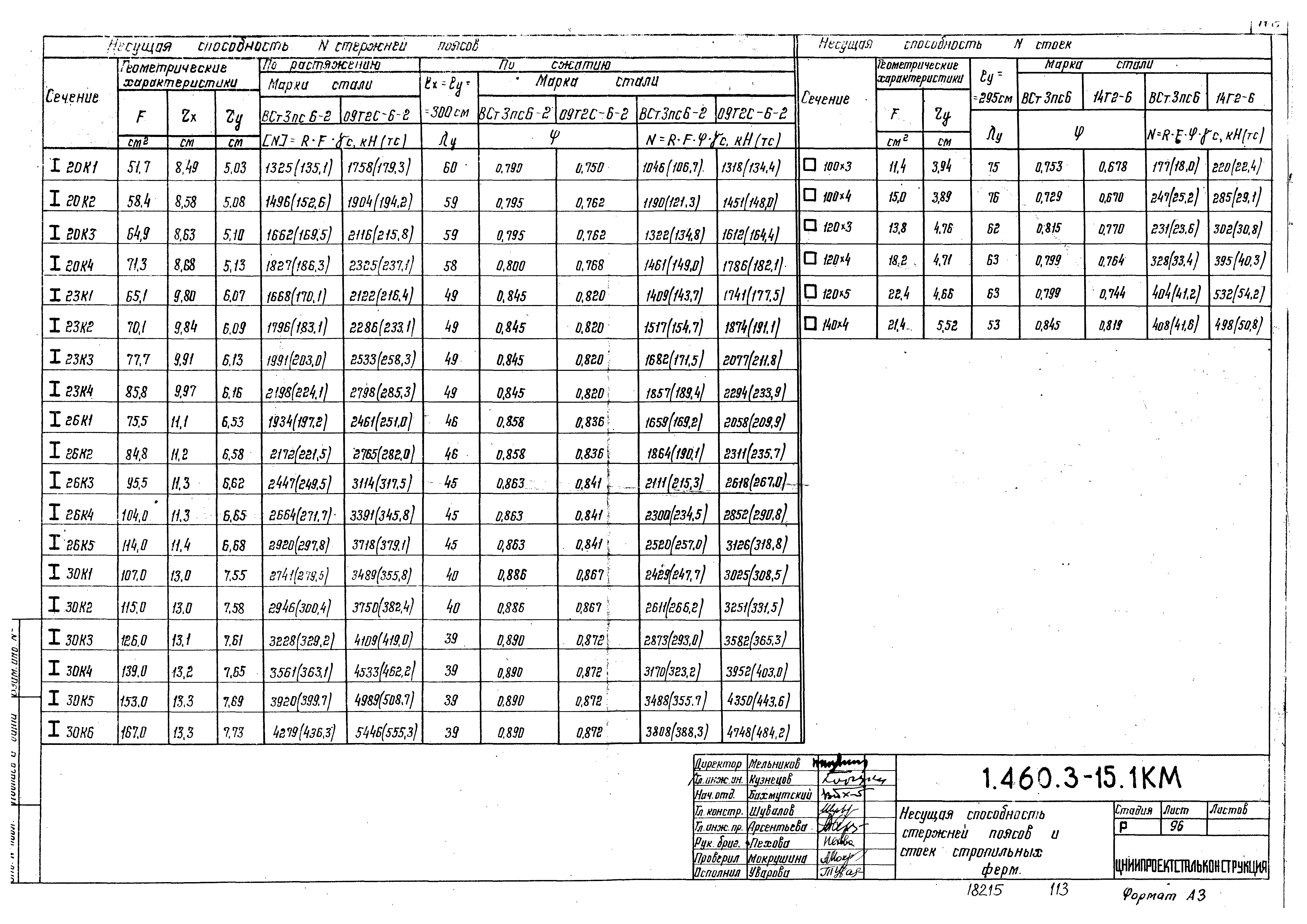 Серия 1.460.3-15