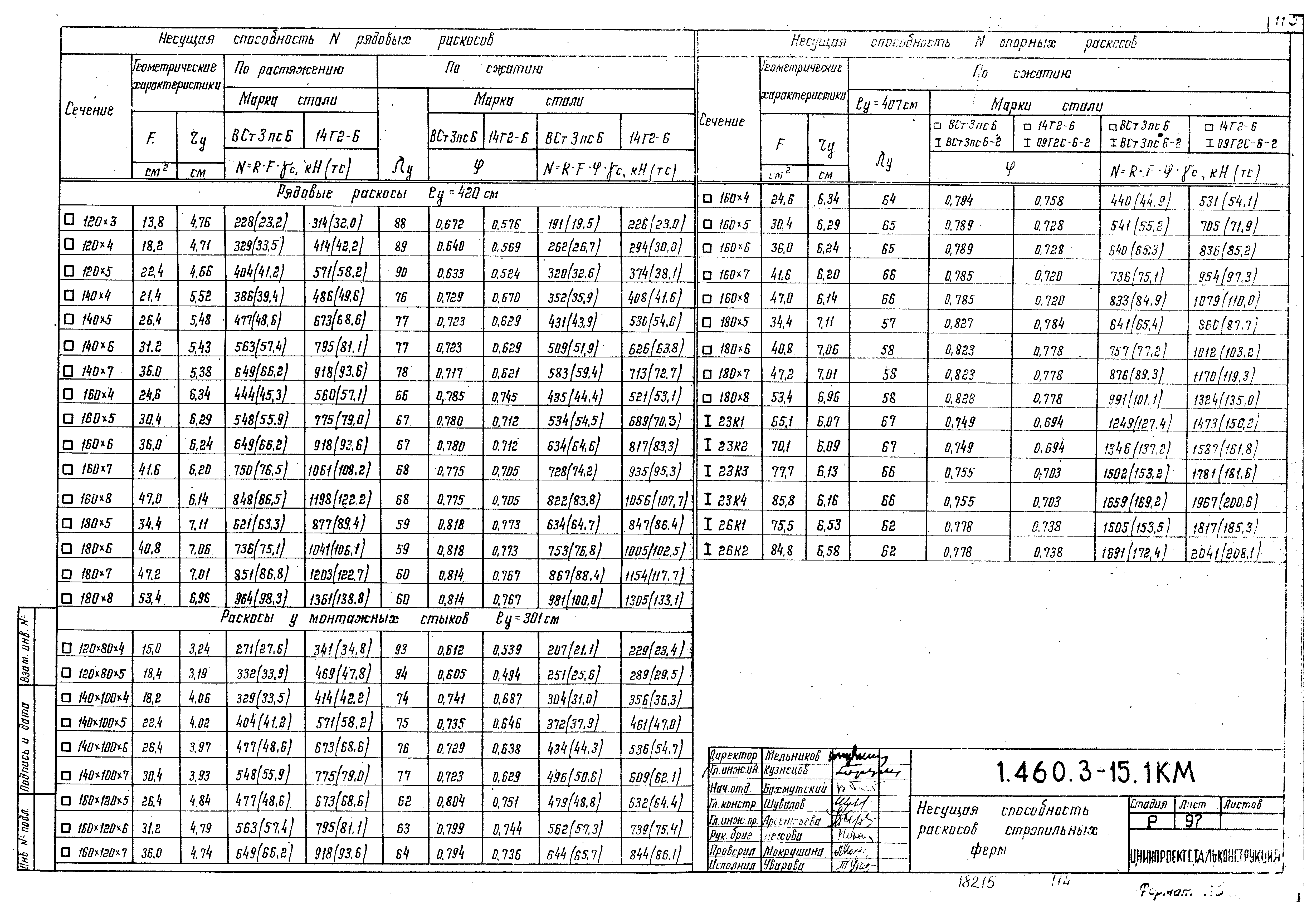 Серия 1.460.3-15