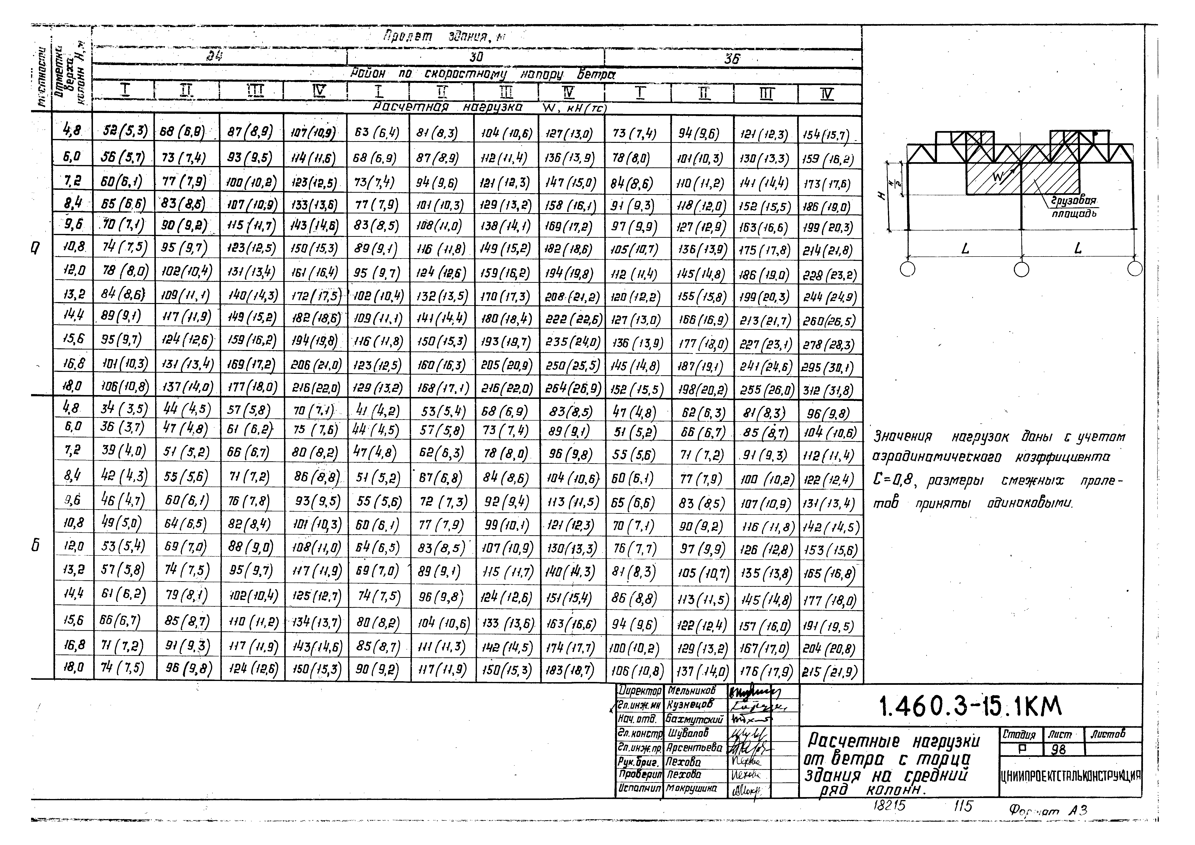 Серия 1.460.3-15