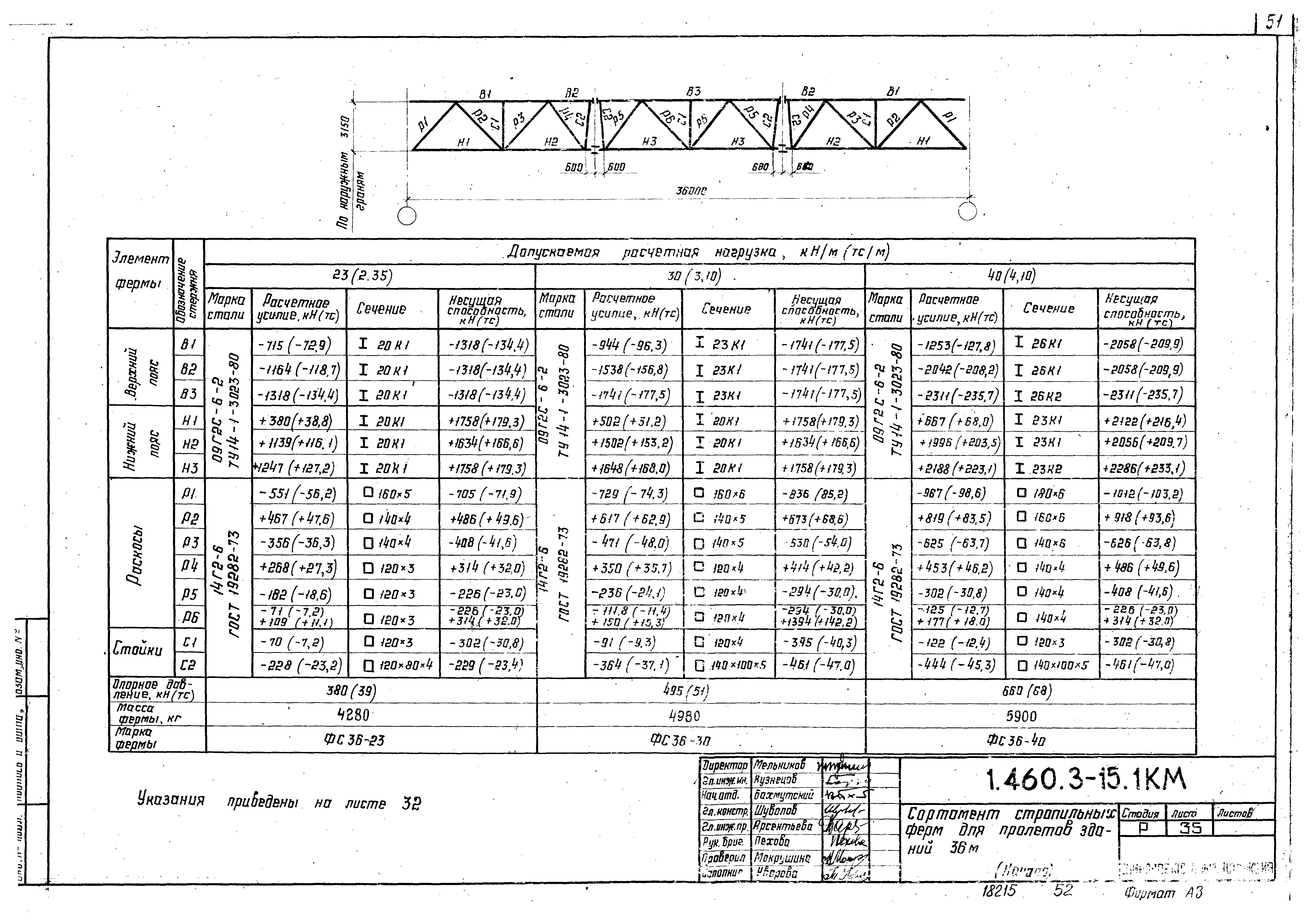 Серия 1.460.3-15