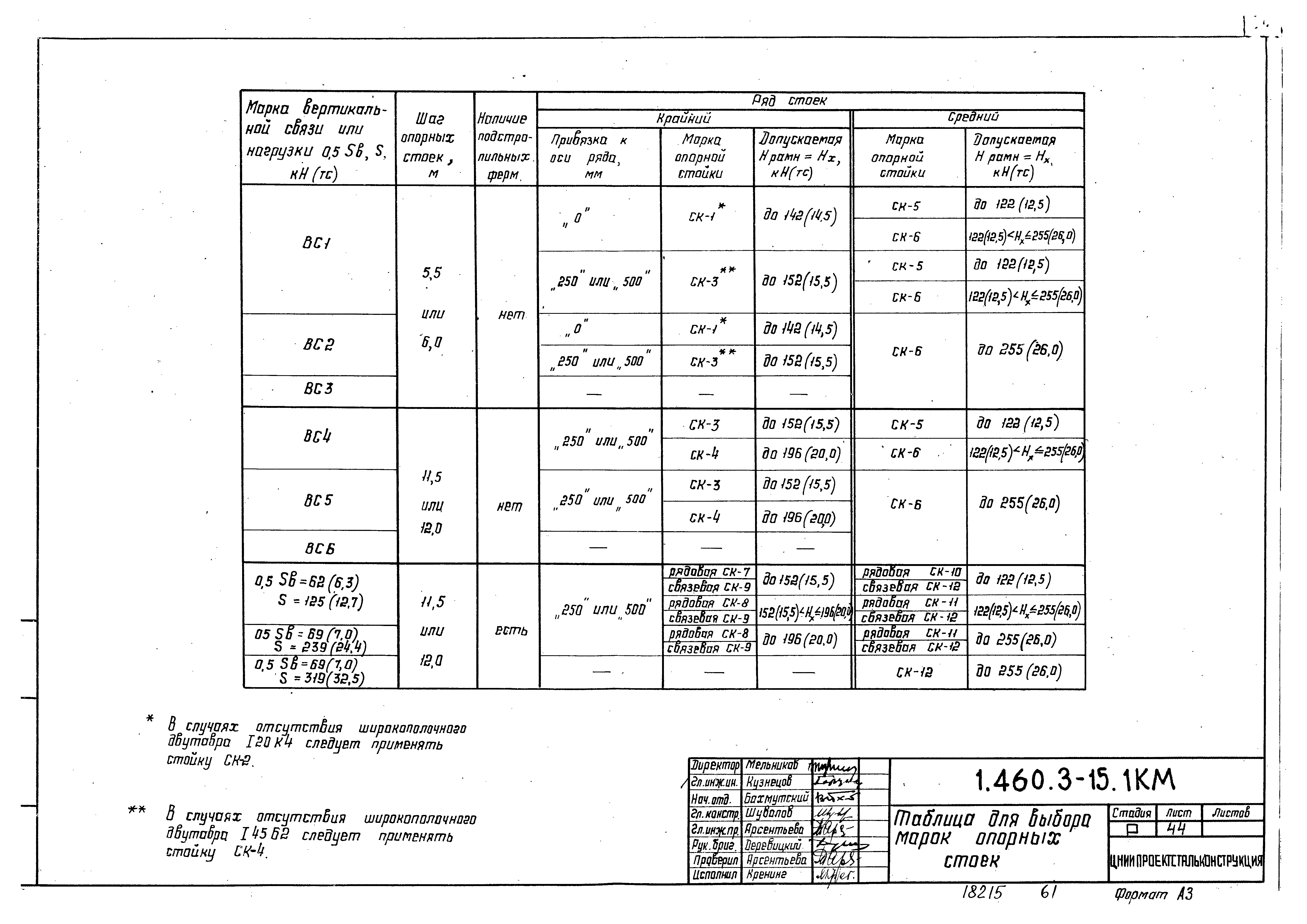 Серия 1.460.3-15