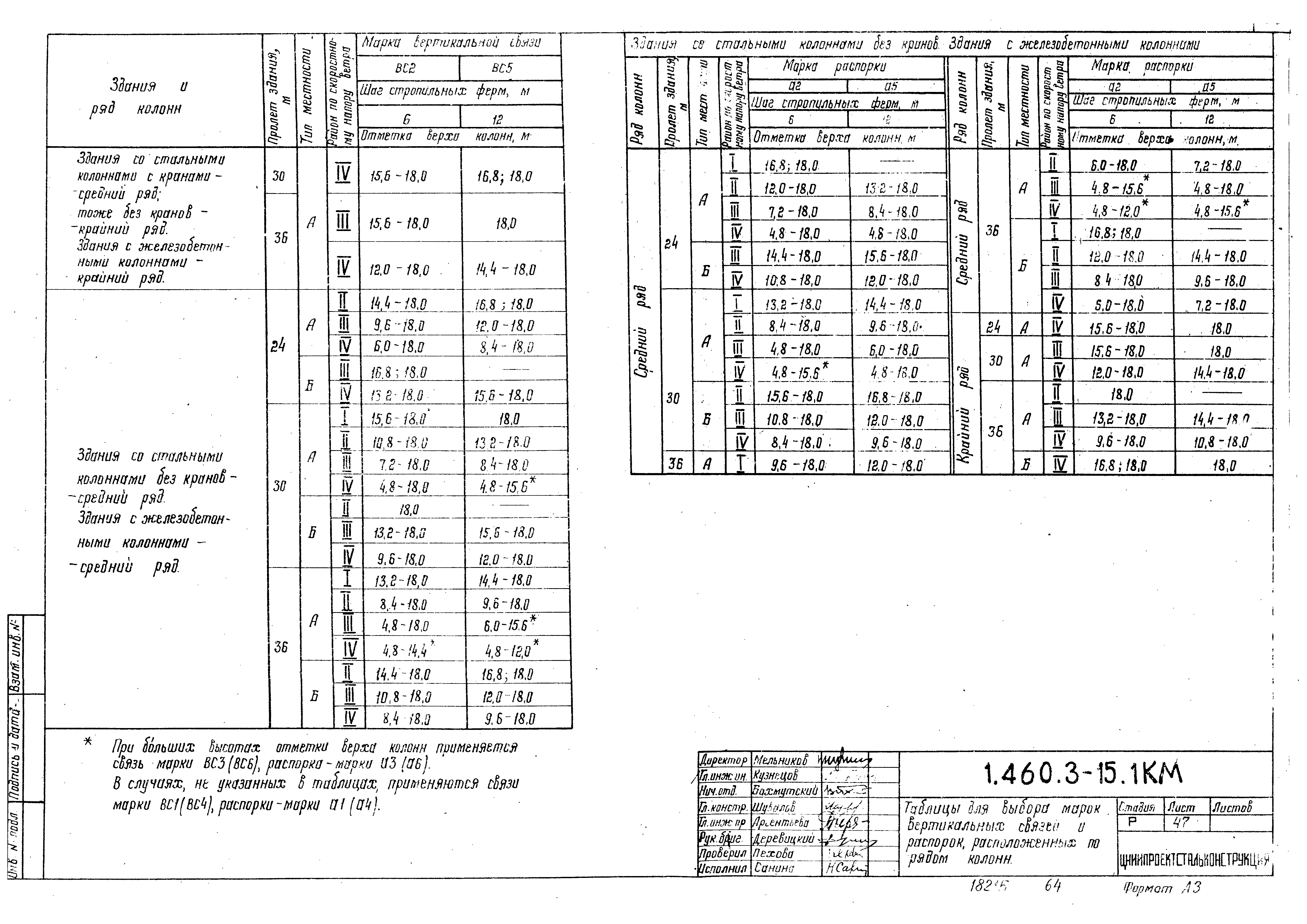 Серия 1.460.3-15