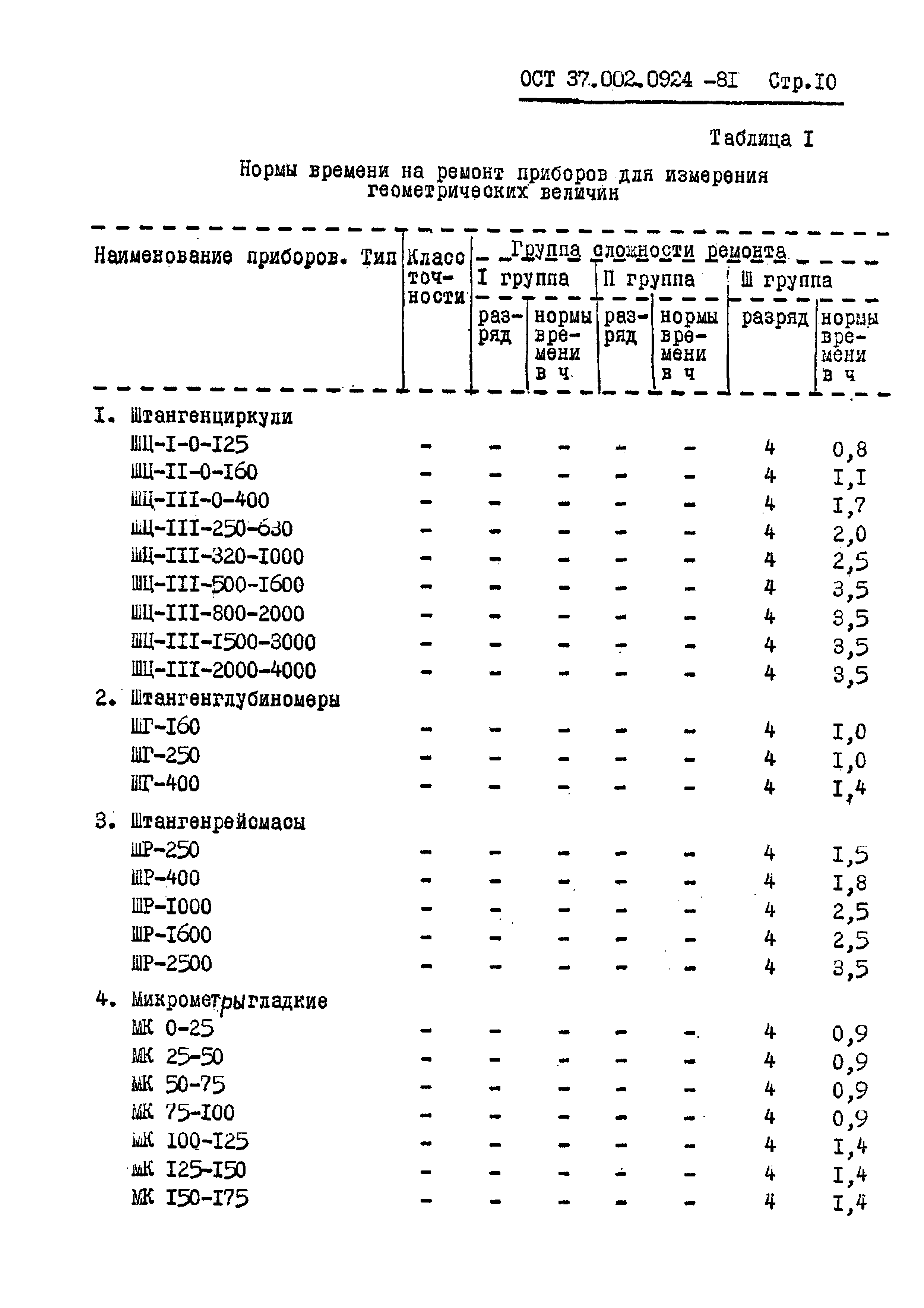 ОСТ 37.002.0924-81