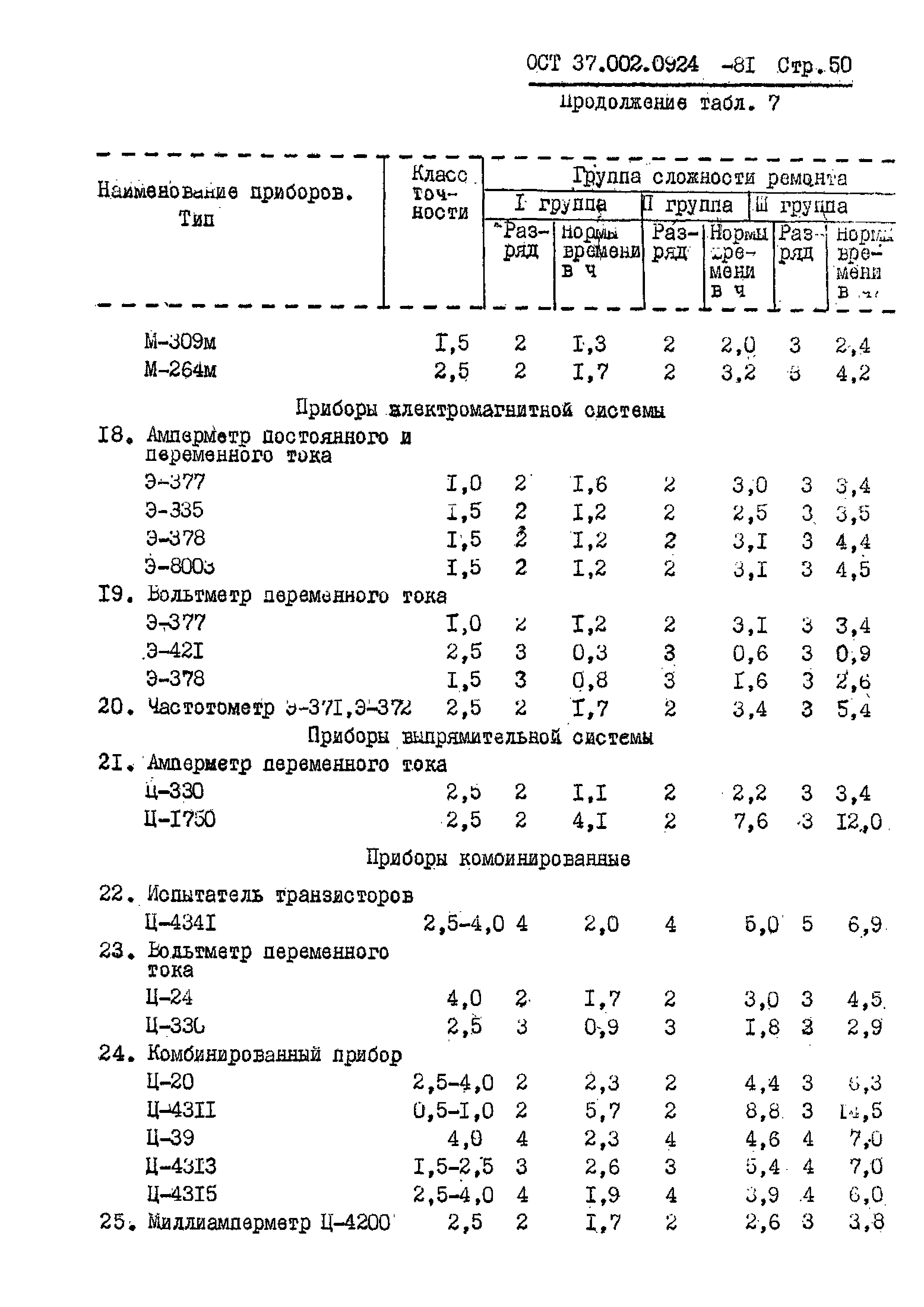 ОСТ 37.002.0924-81