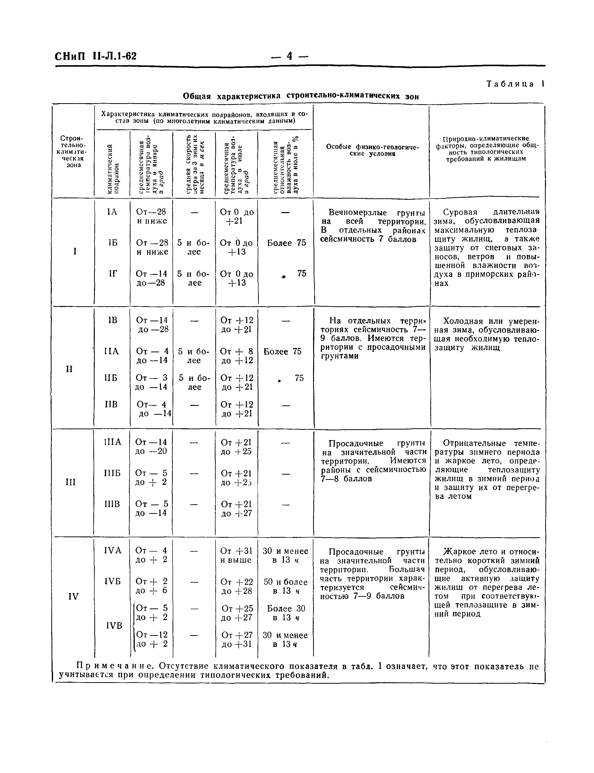 СНиП II-Л.1-62