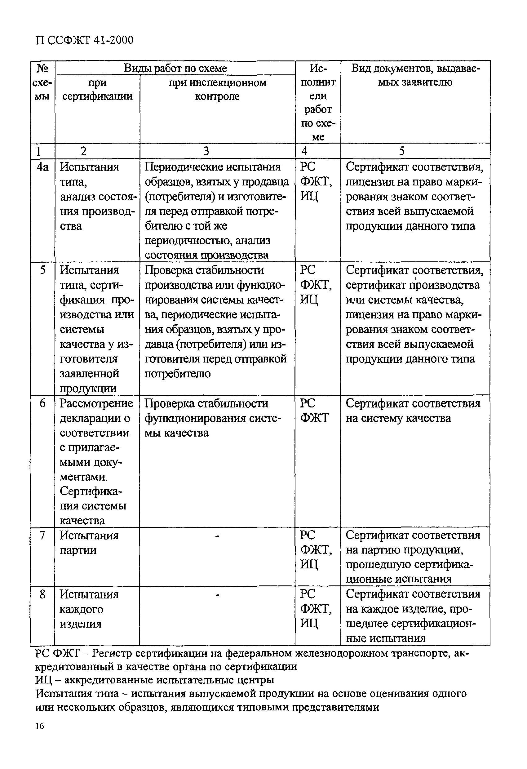 П ССФЖТ 41-2000