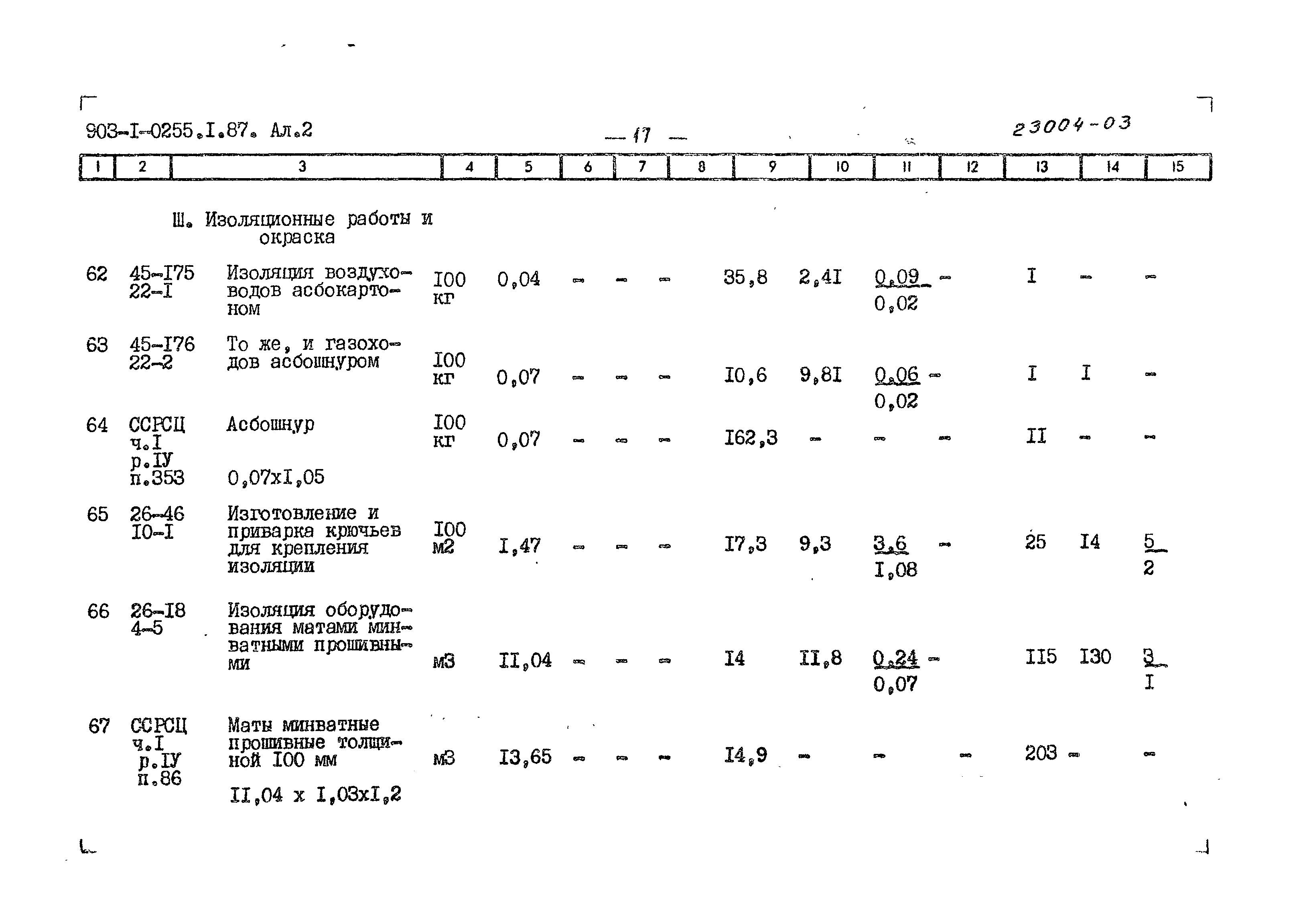 Типовые проектные решения 903-1-0255.1.87