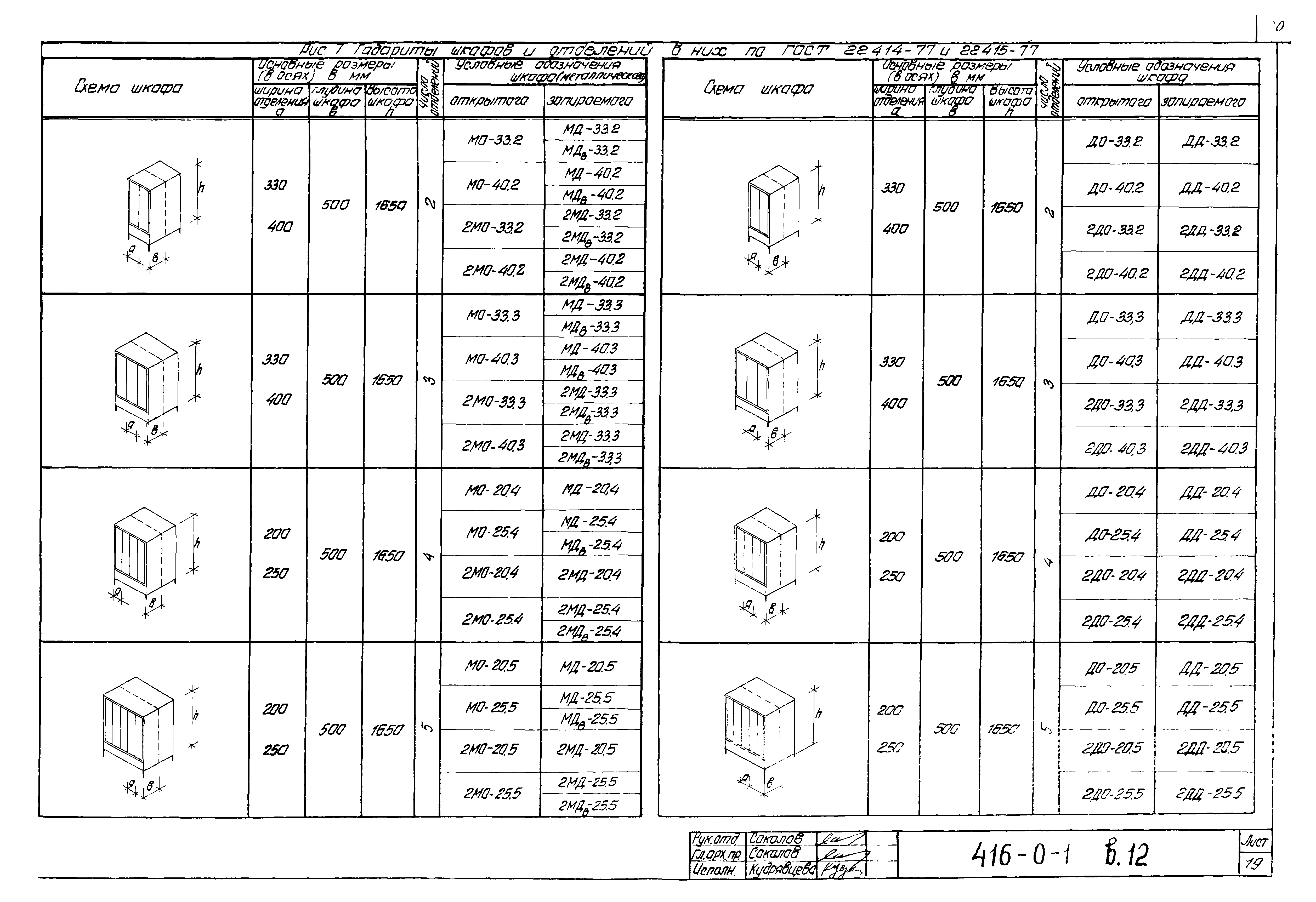 Серия 416-0-1