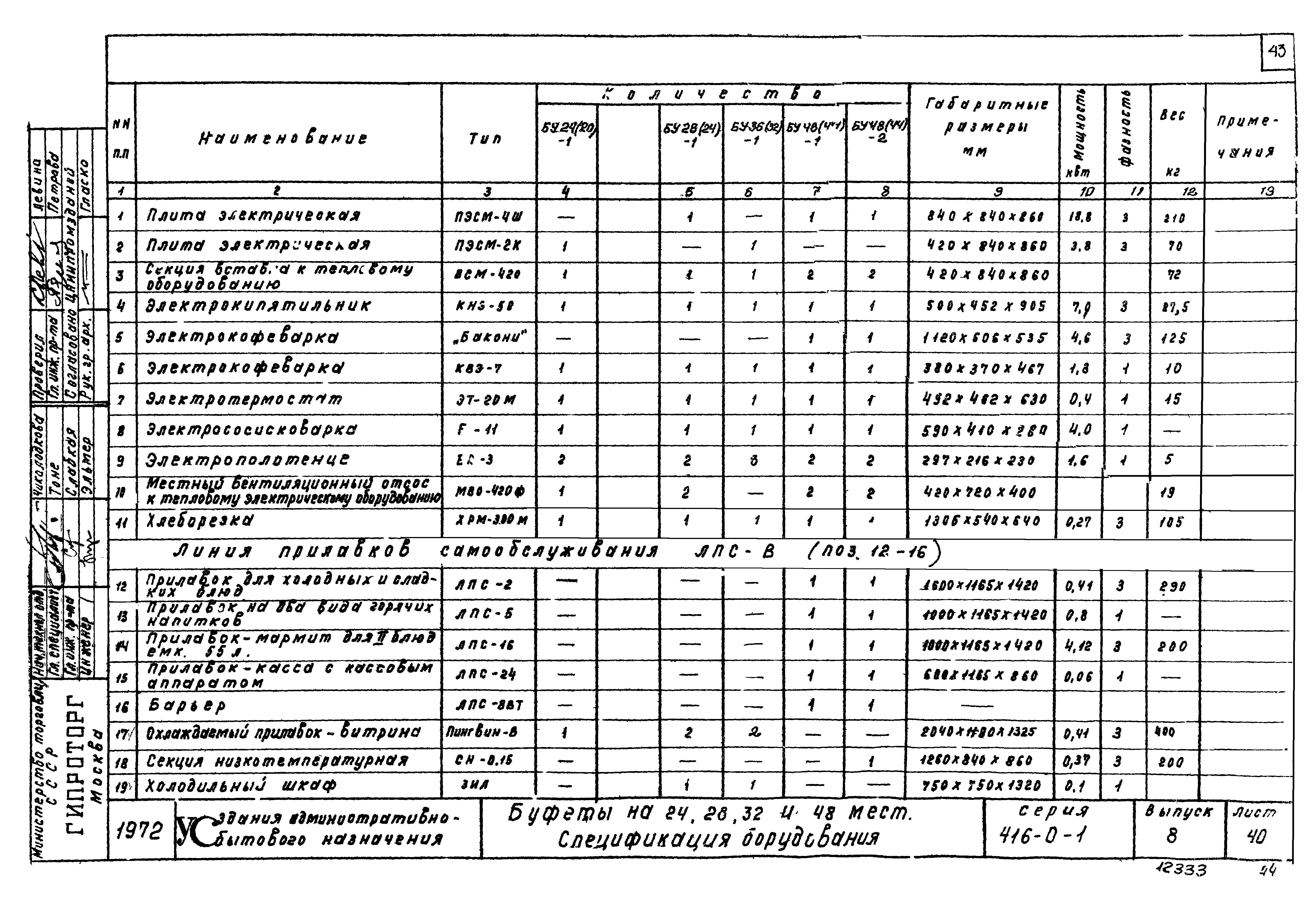 Серия 416-0-1