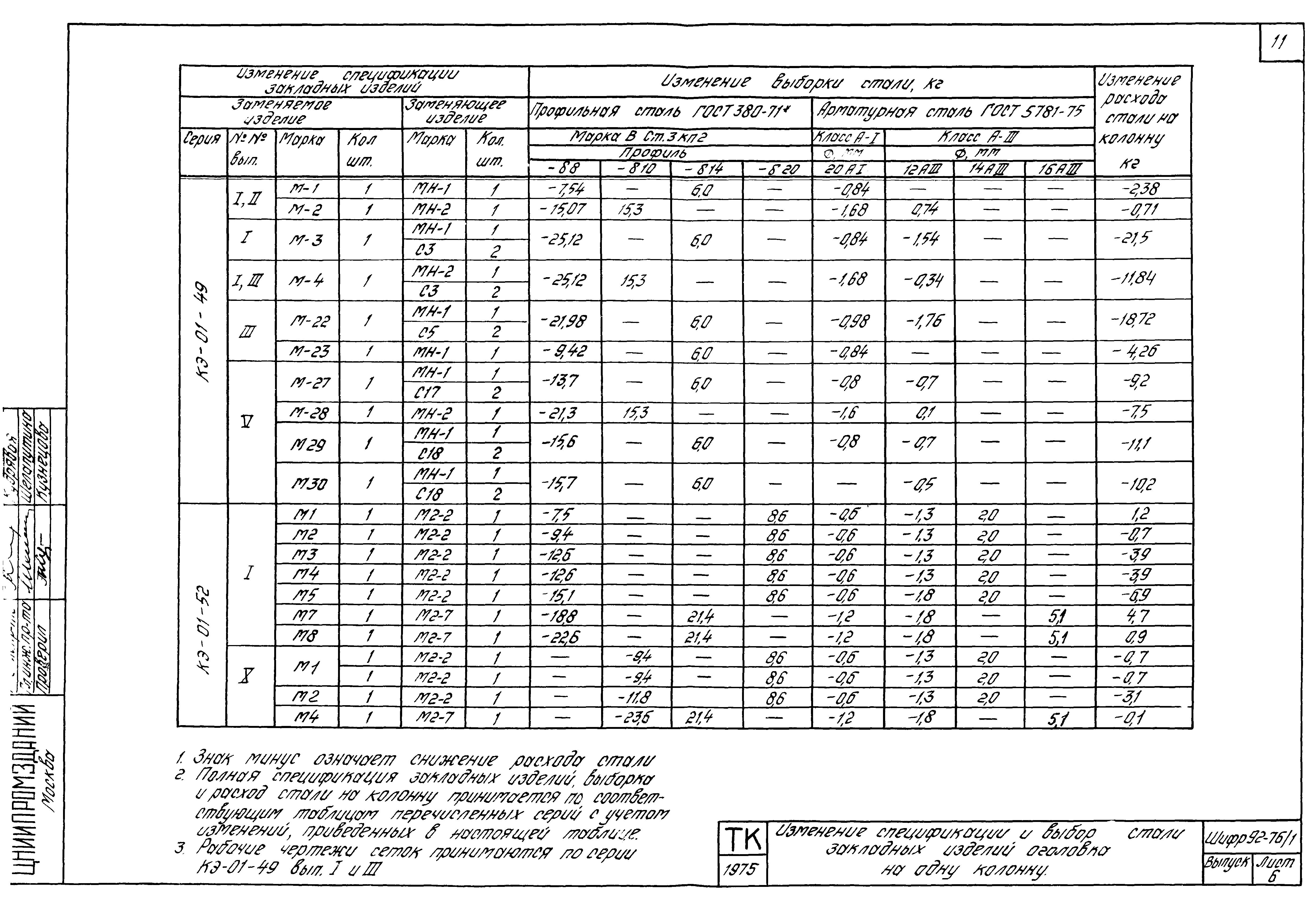 Шифр 92-76/1