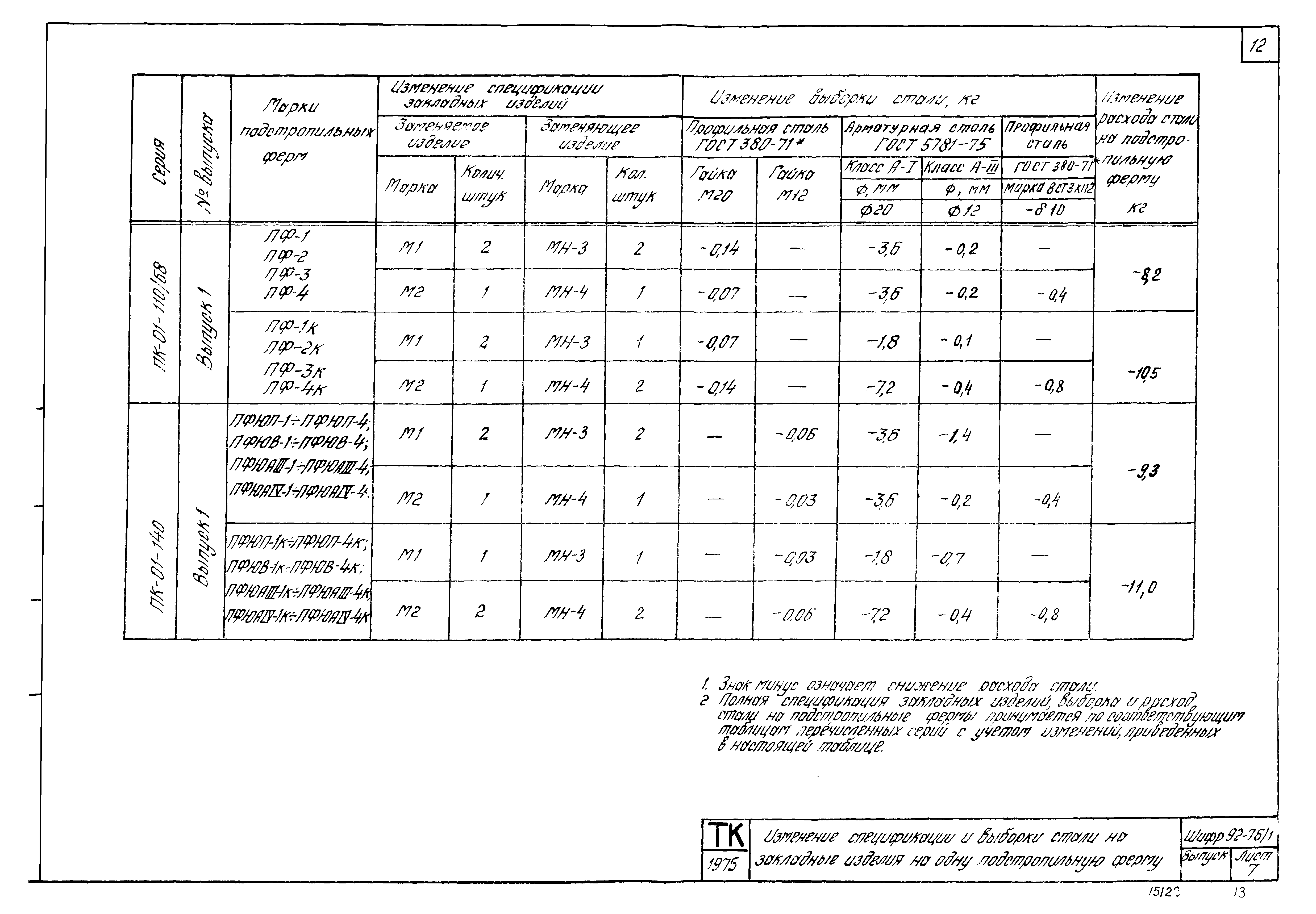 Шифр 92-76/1