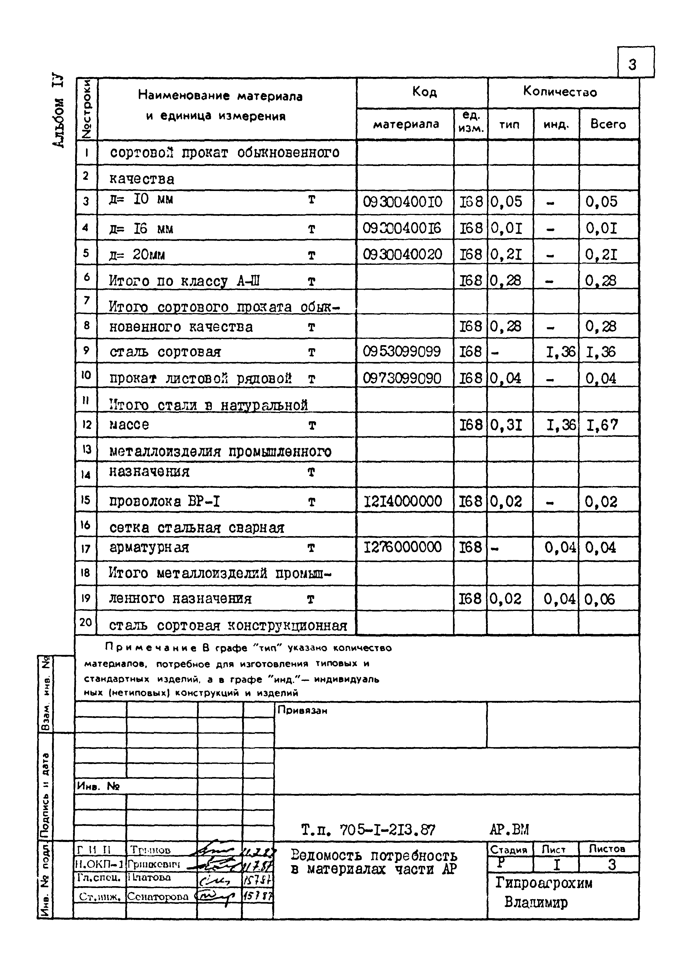 Типовой проект 705-1-213.87