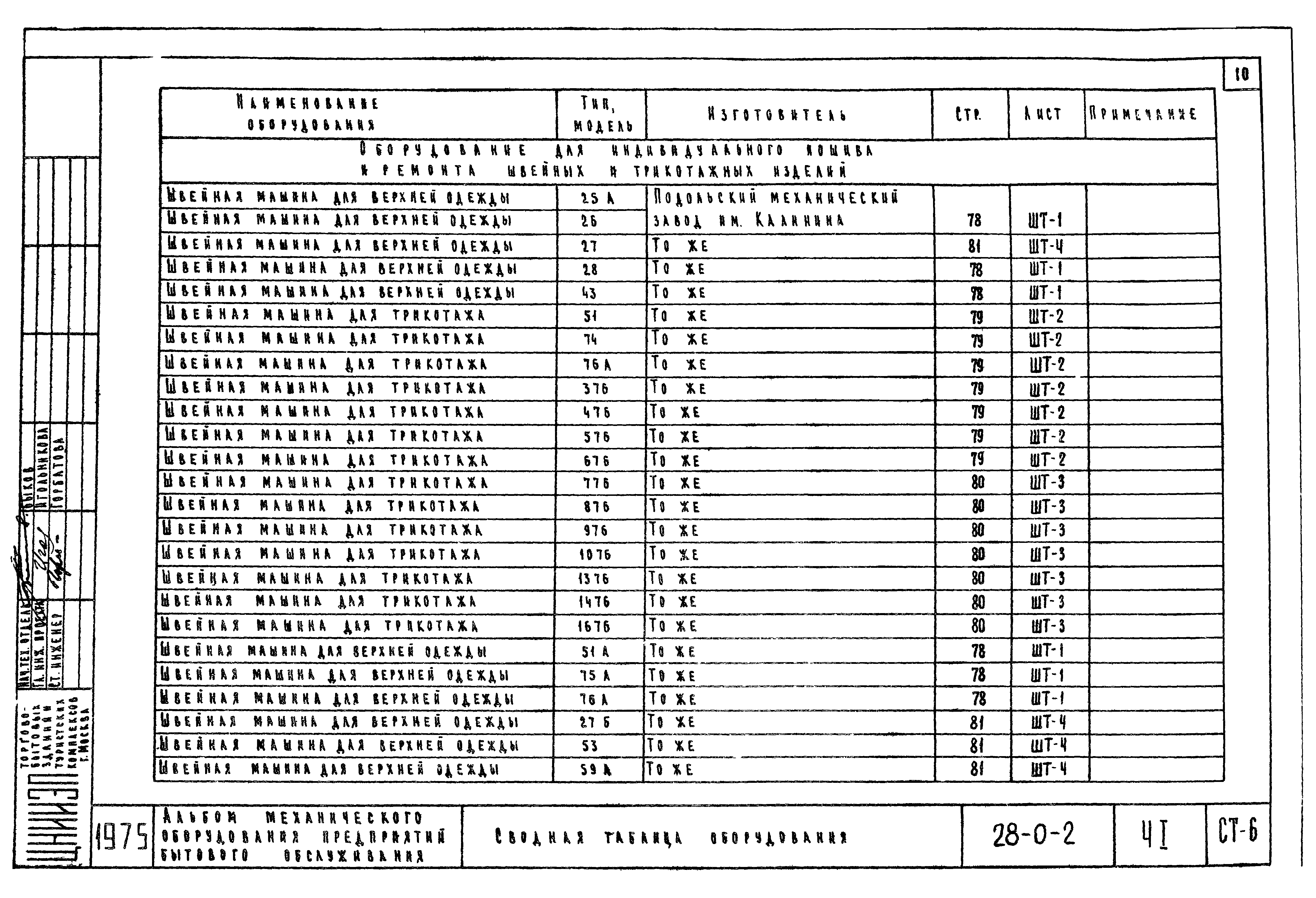 Типовой проект 28-0-2