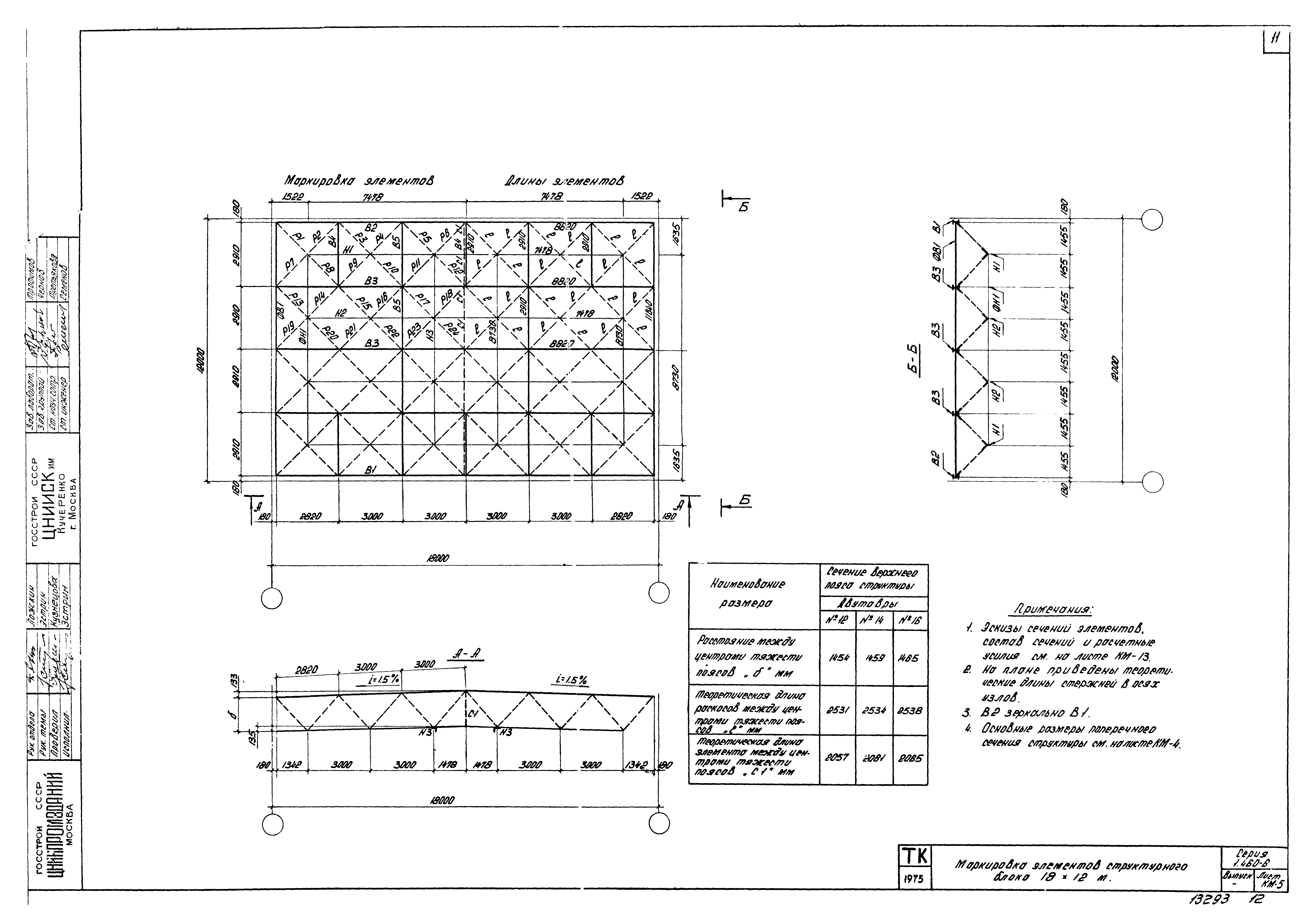 Серия 1.460-6