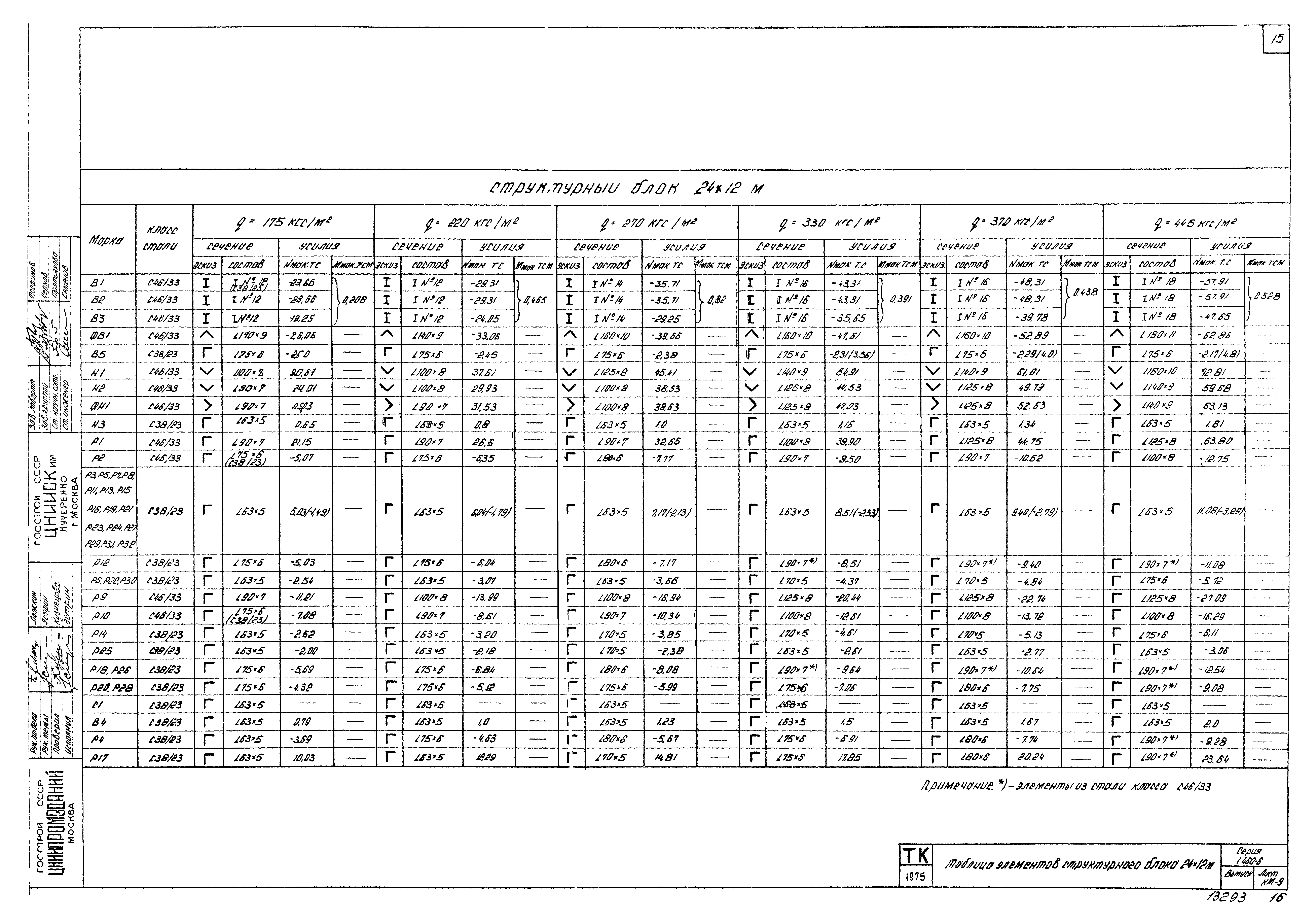 Серия 1.460-6