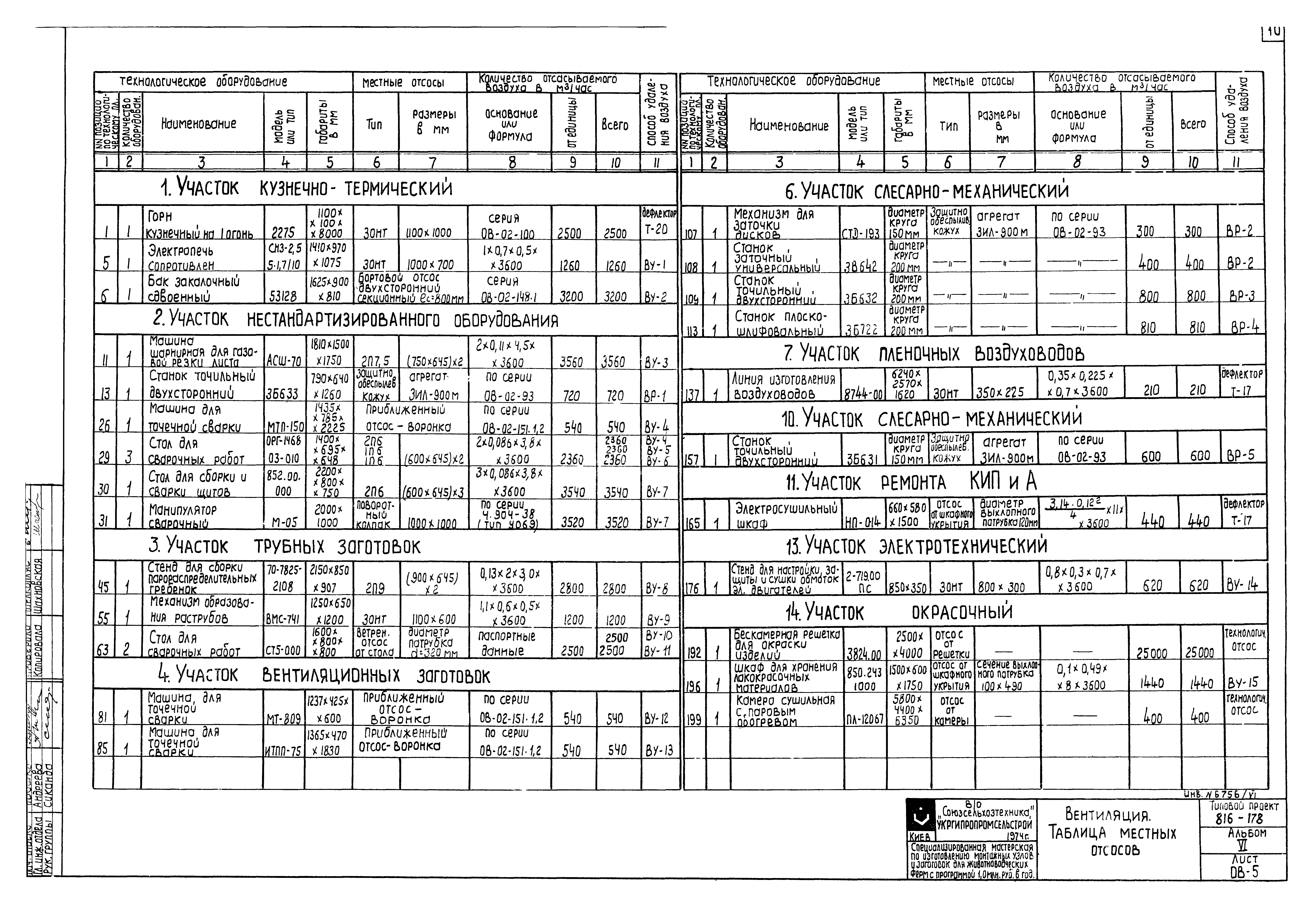 Типовой проект 816-178