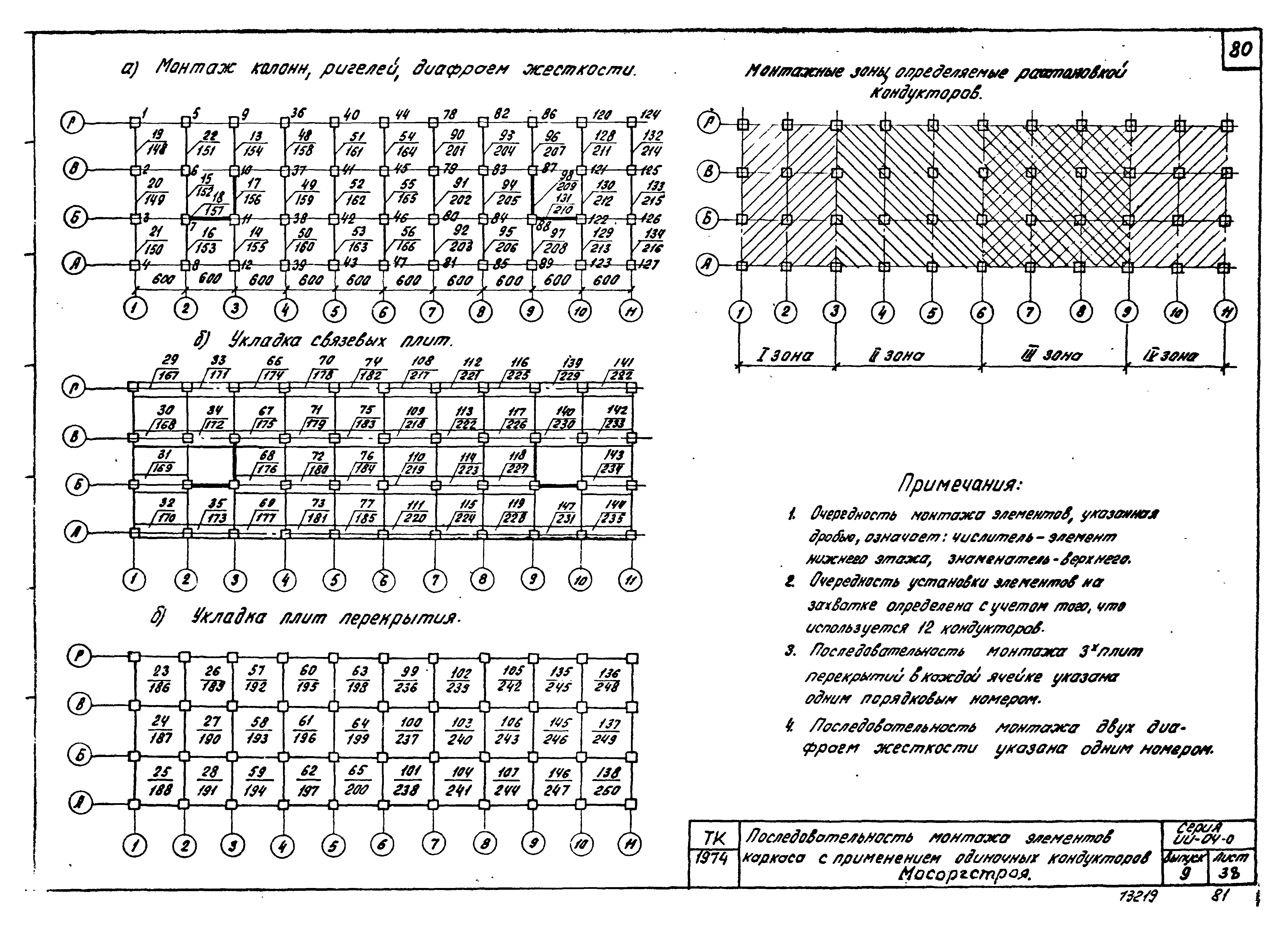 Серия ИИ-04-0