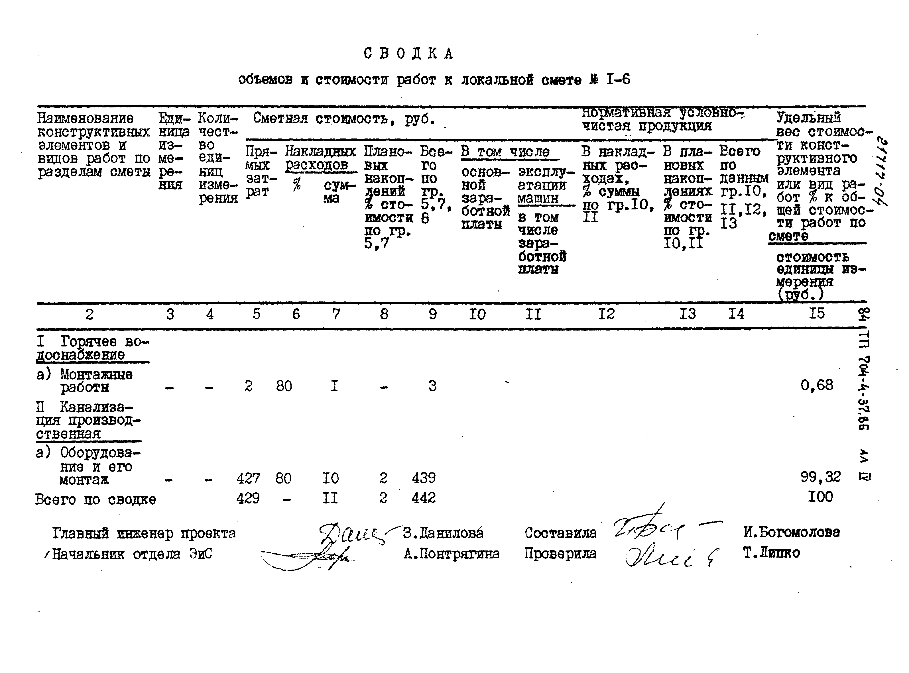 Типовой проект 704-4-37.86