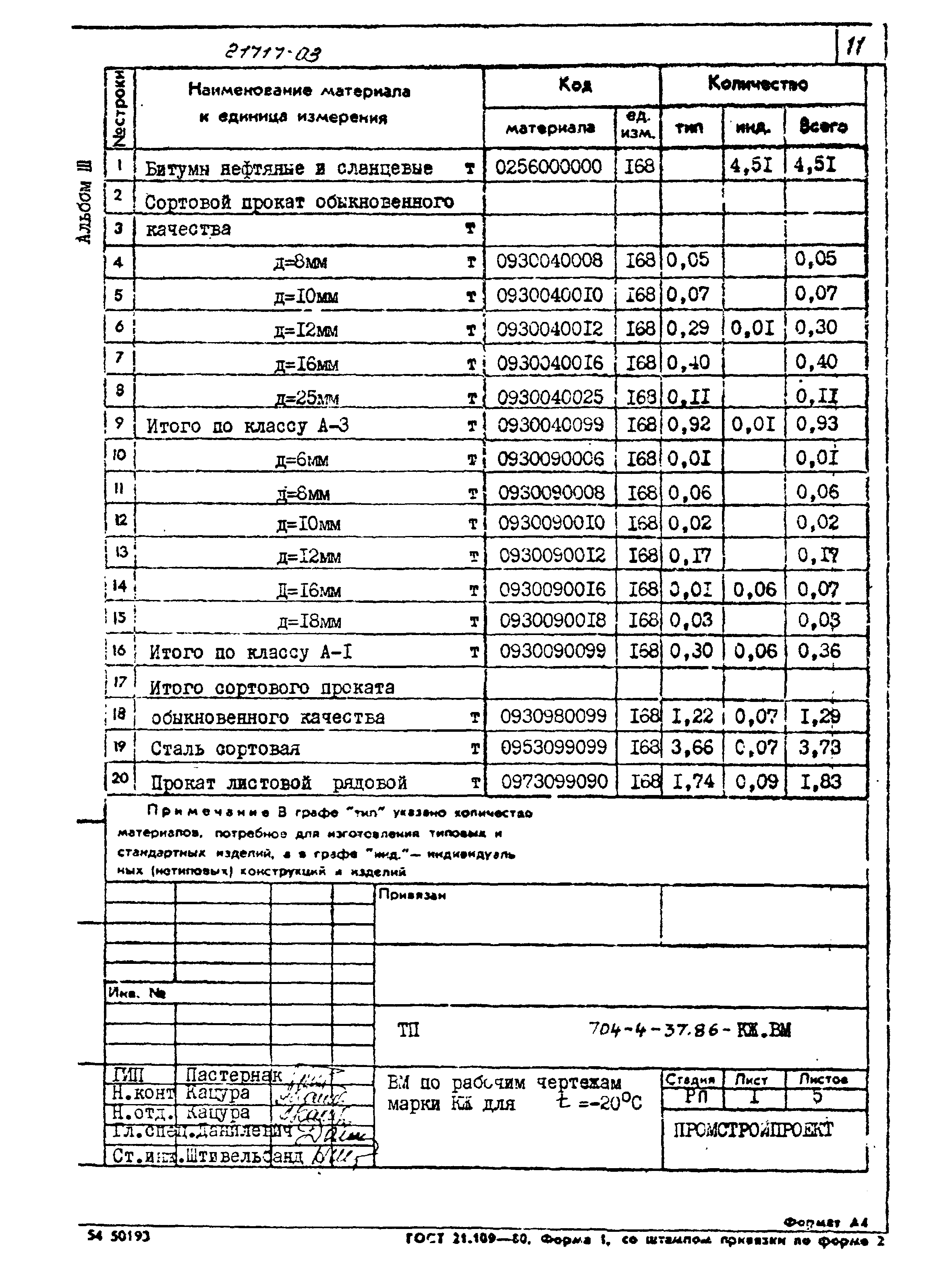 Типовой проект 704-4-37.86