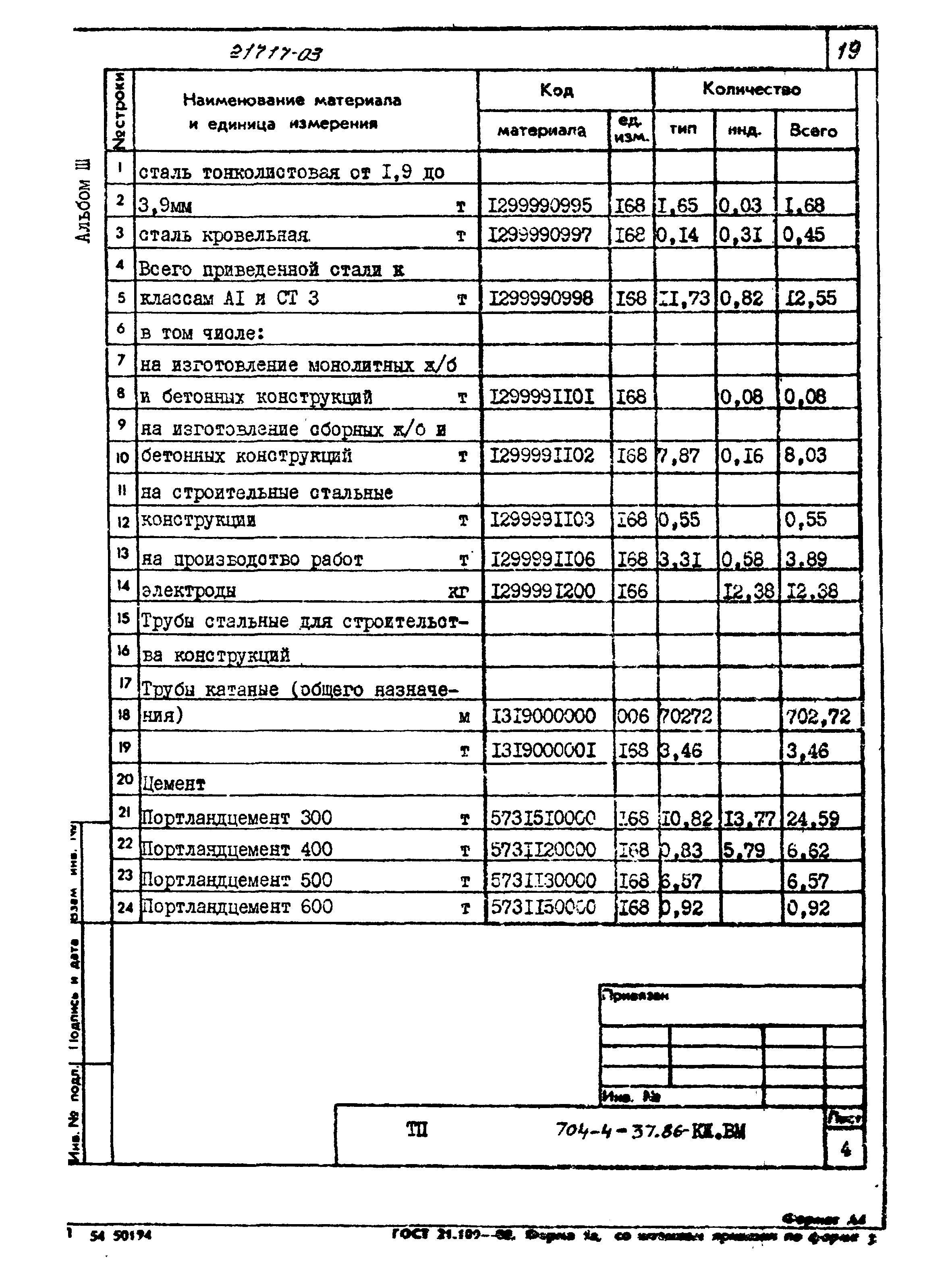 Типовой проект 704-4-37.86