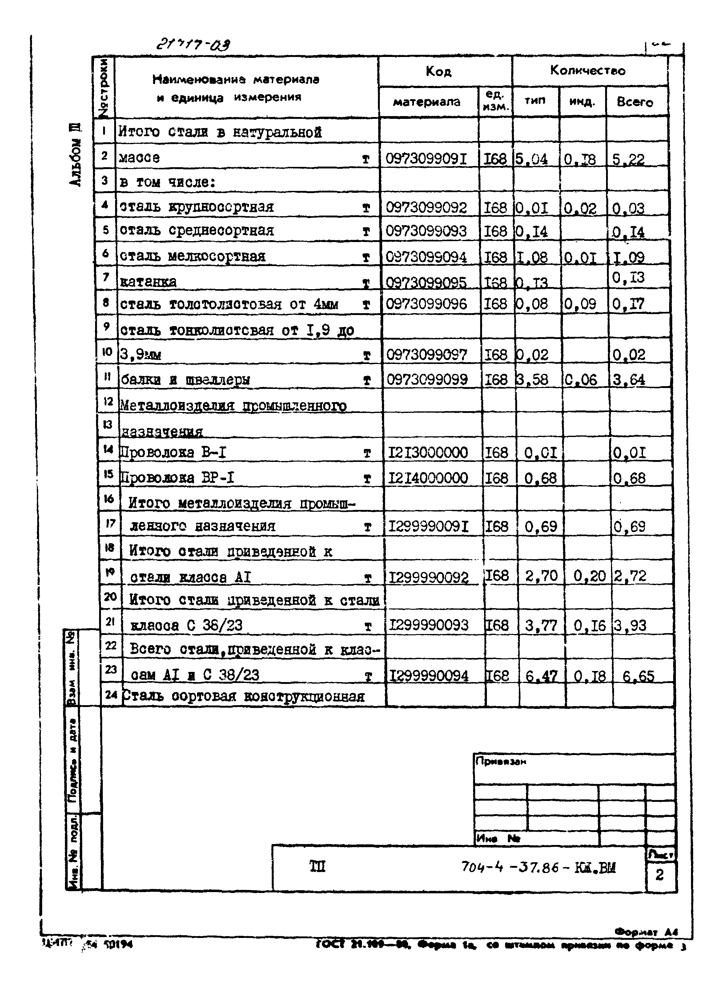 Типовой проект 704-4-37.86