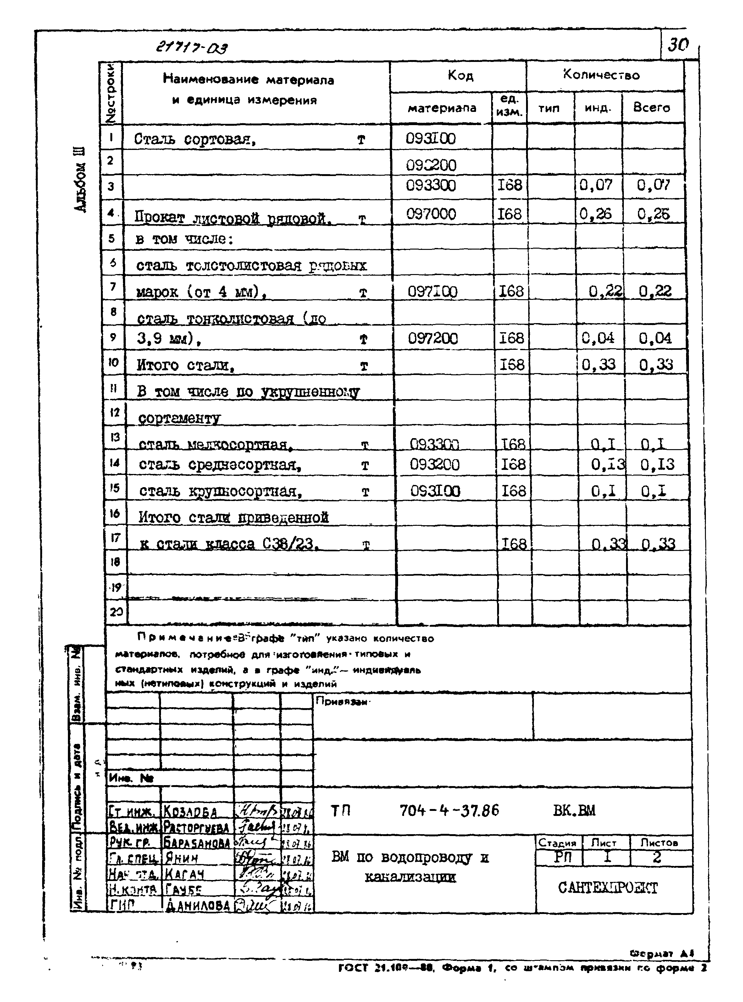 Типовой проект 704-4-37.86