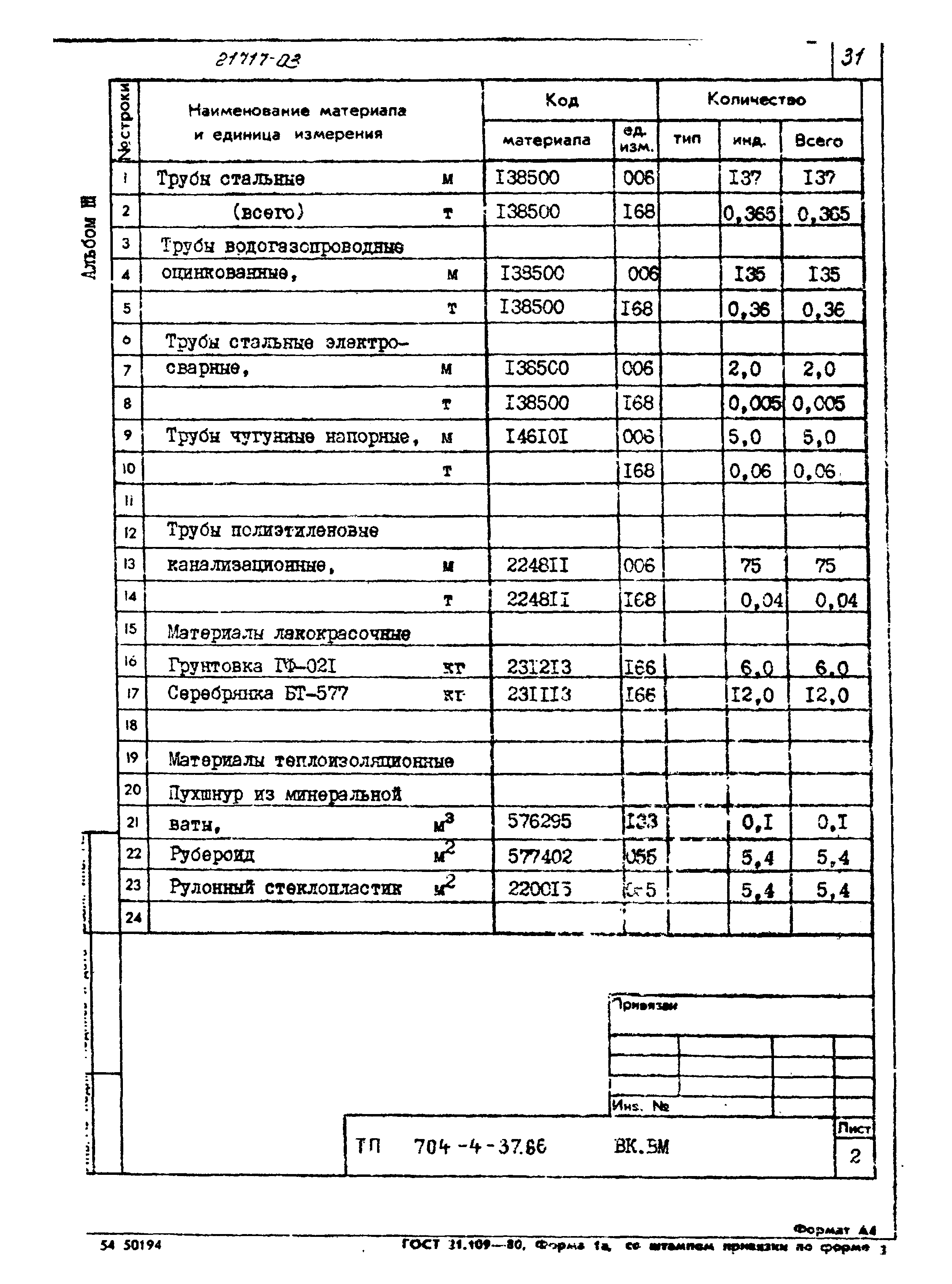 Типовой проект 704-4-37.86