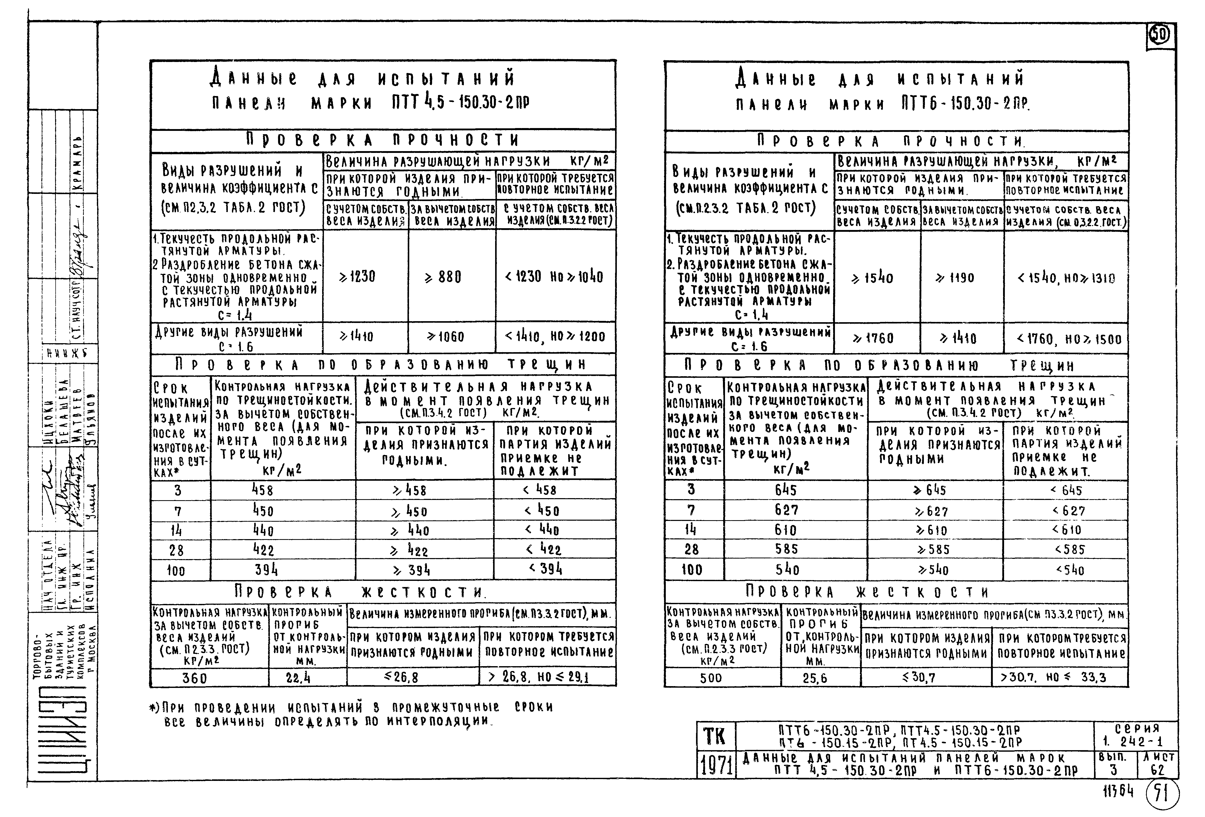 Серия 1.242-1