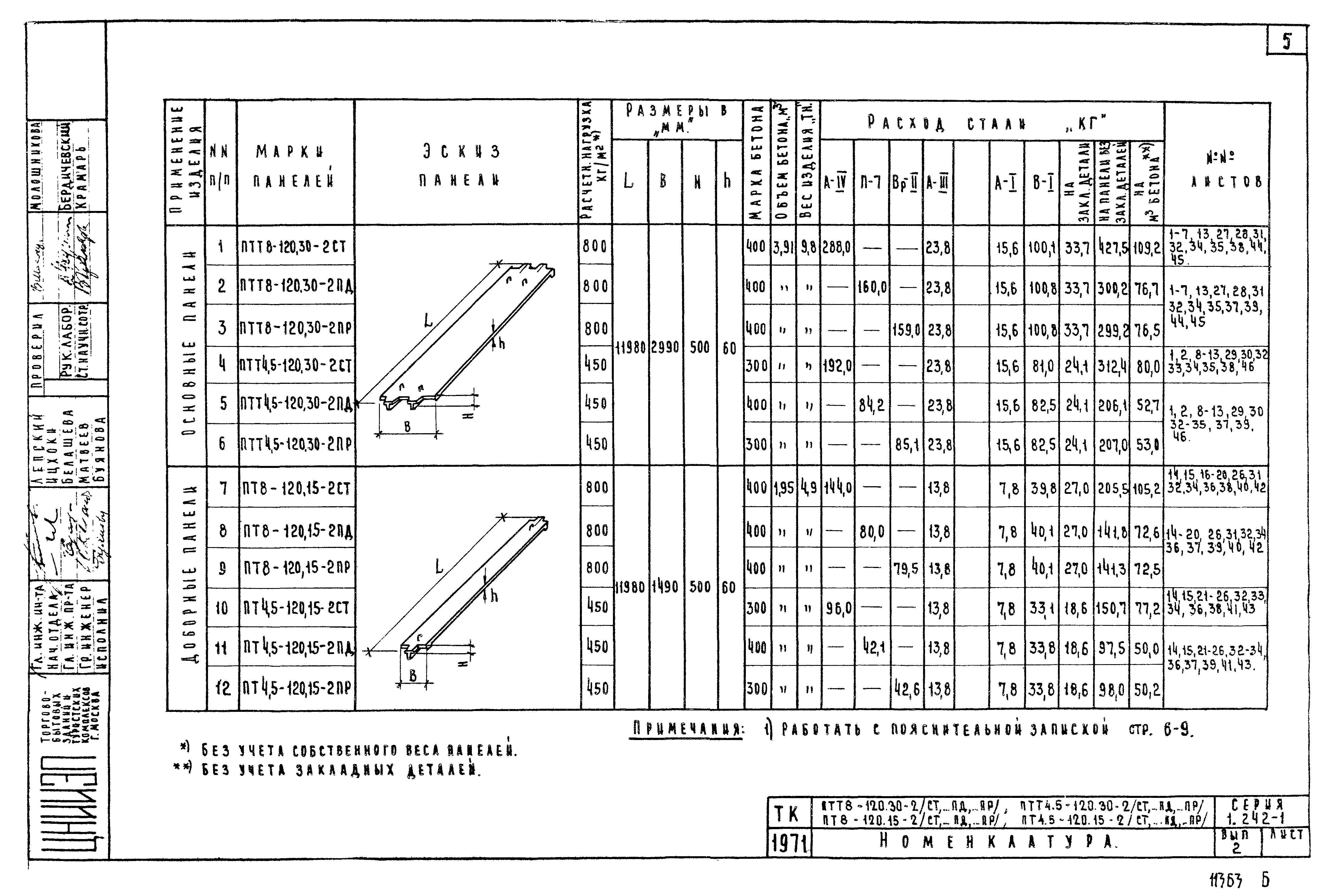 Серия 1.242-1