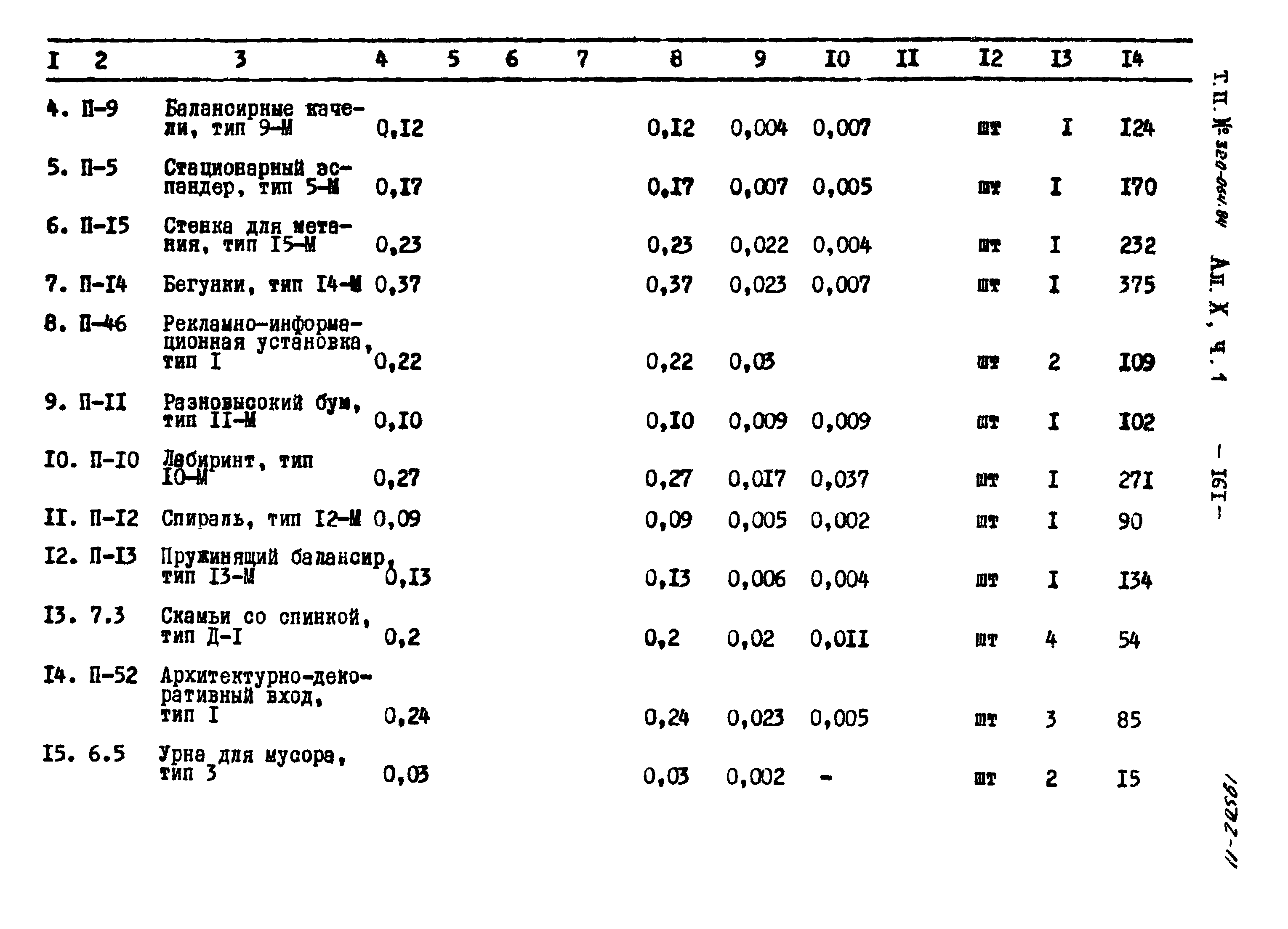 Типовой проект 320-064.84