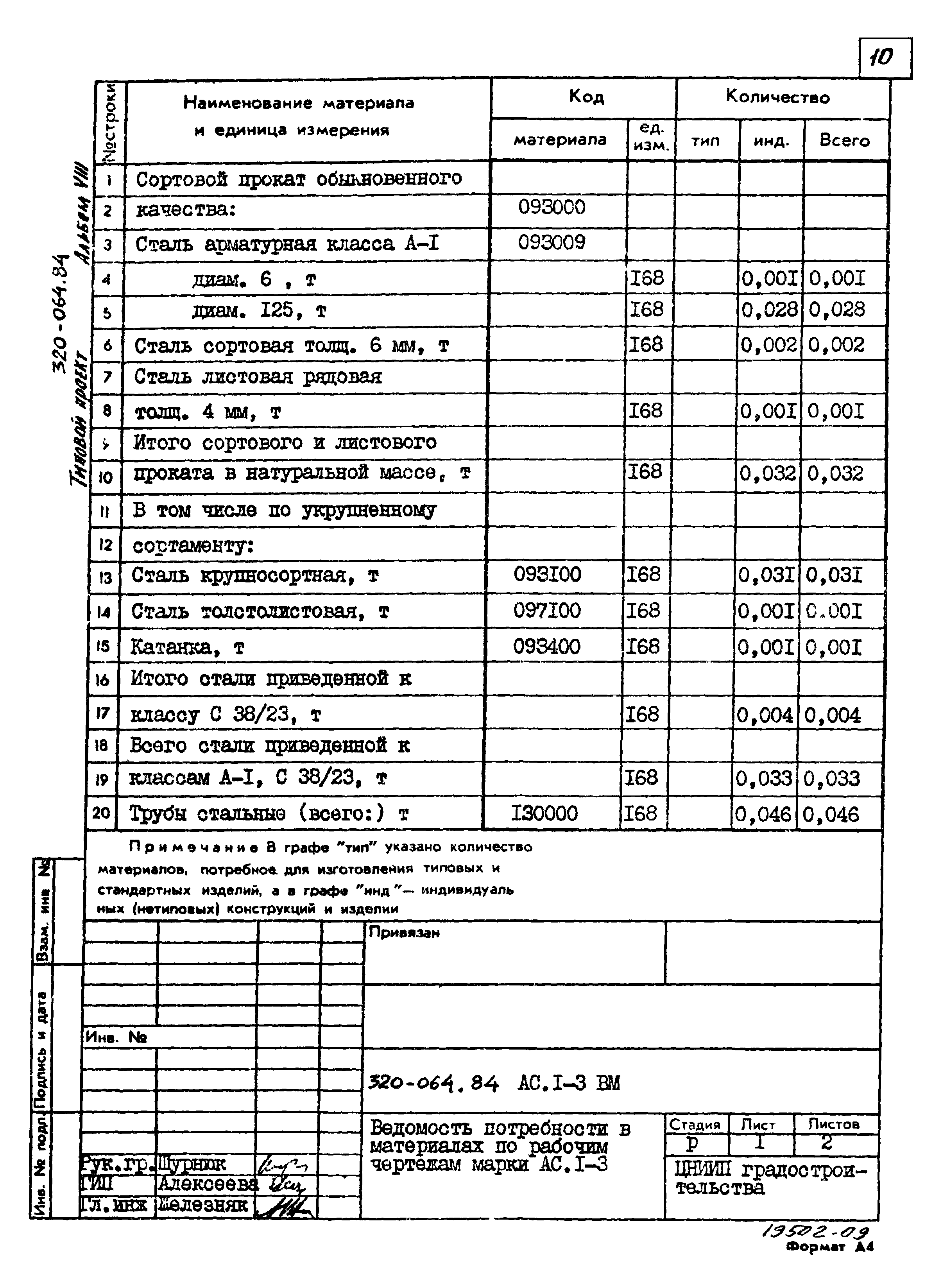 Типовой проект 320-064.84