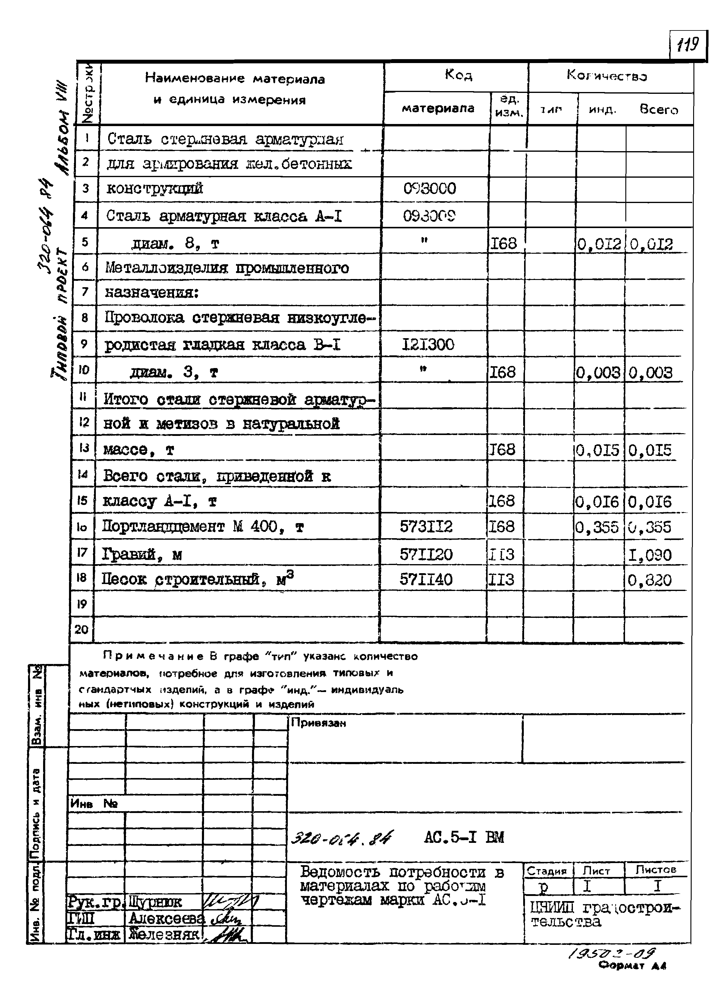 Типовой проект 320-064.84