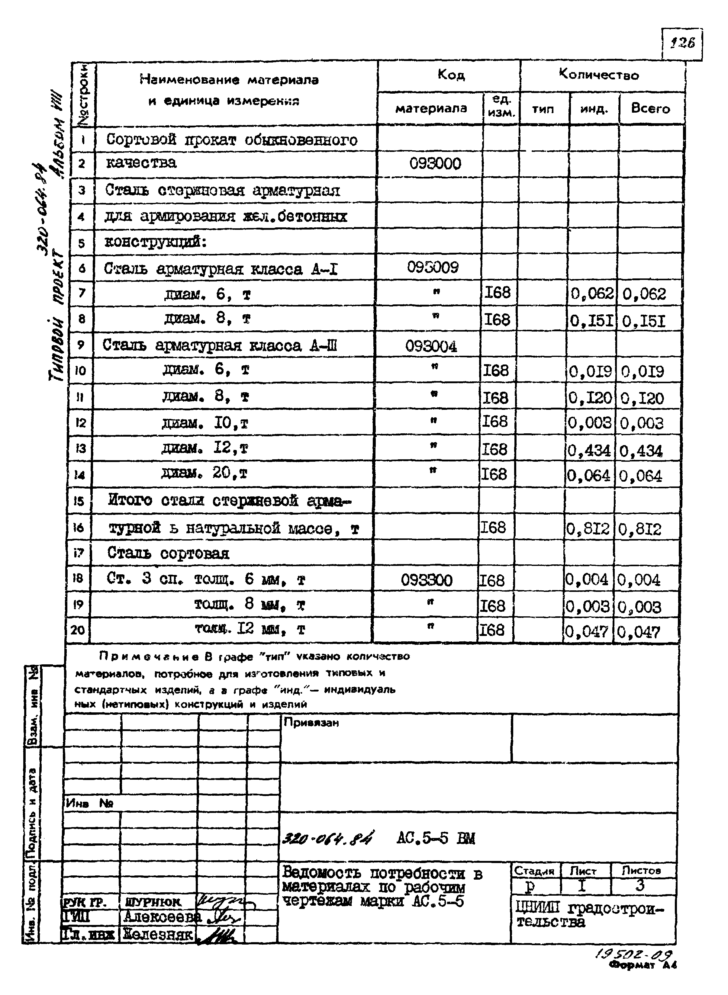 Типовой проект 320-064.84