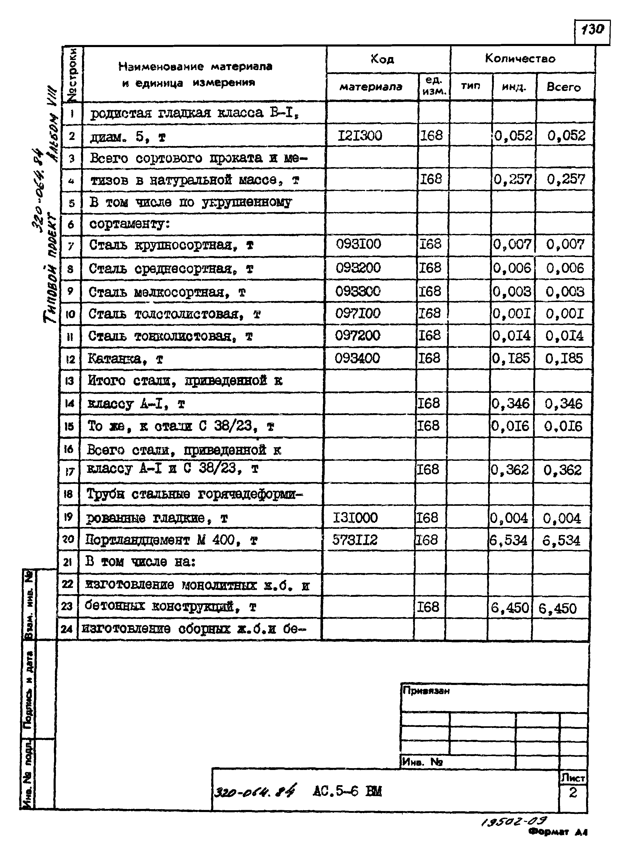 Типовой проект 320-064.84