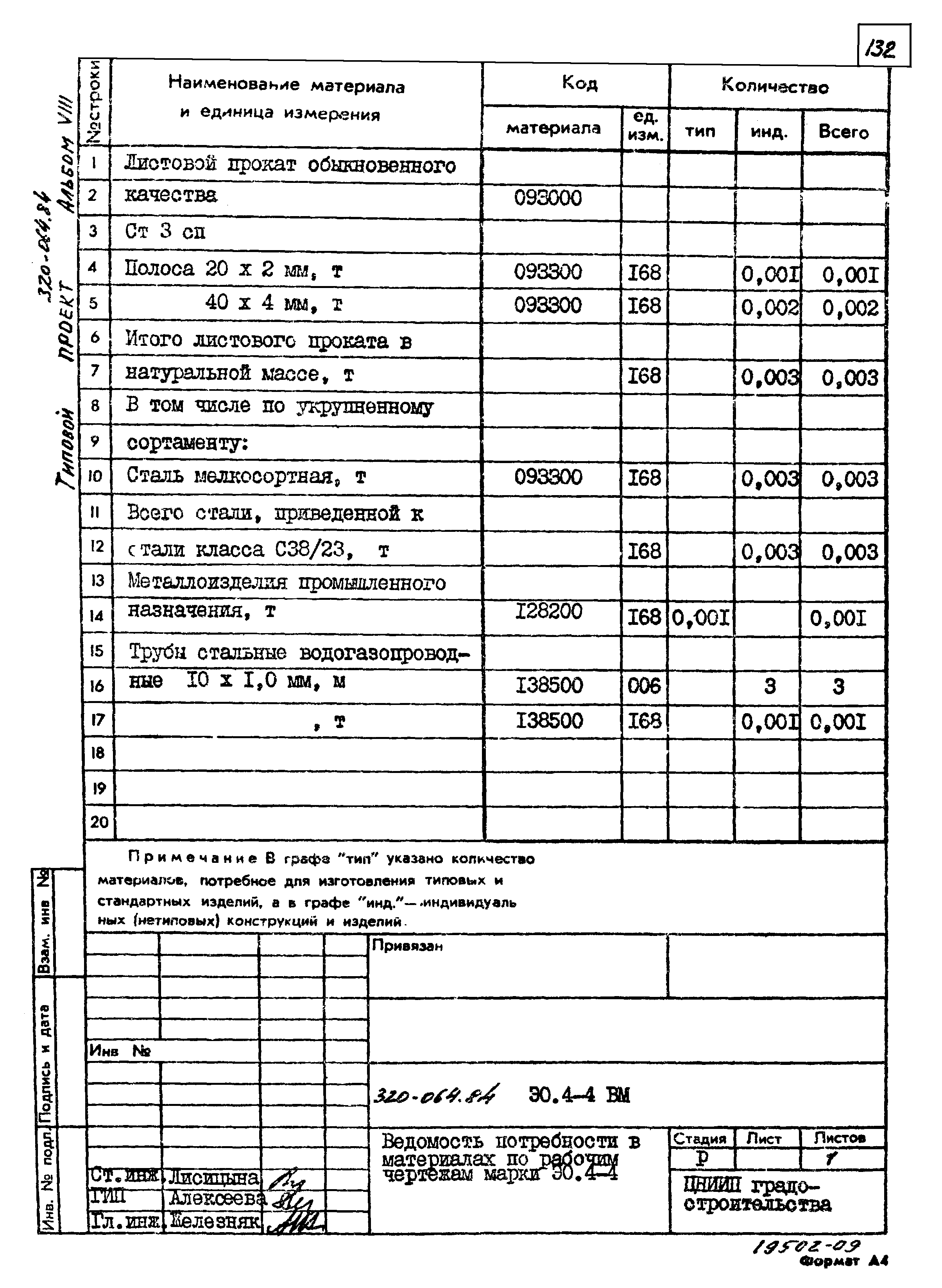 Типовой проект 320-064.84