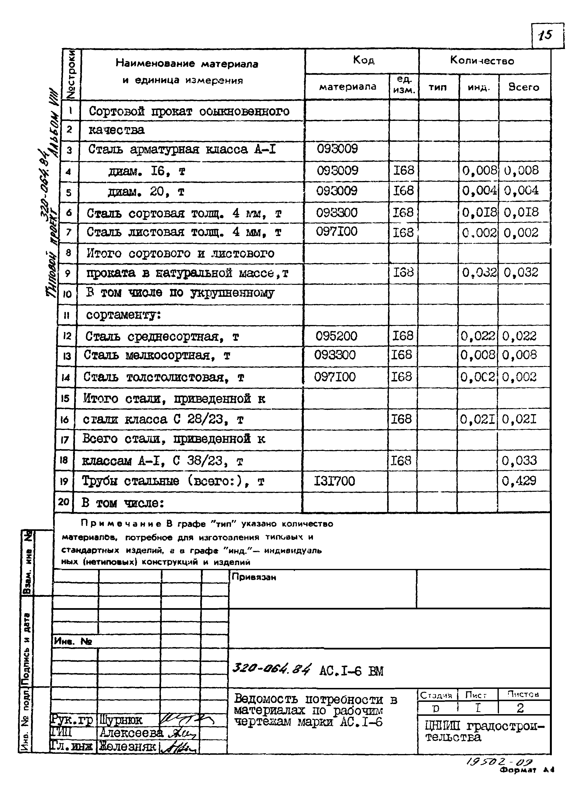 Типовой проект 320-064.84