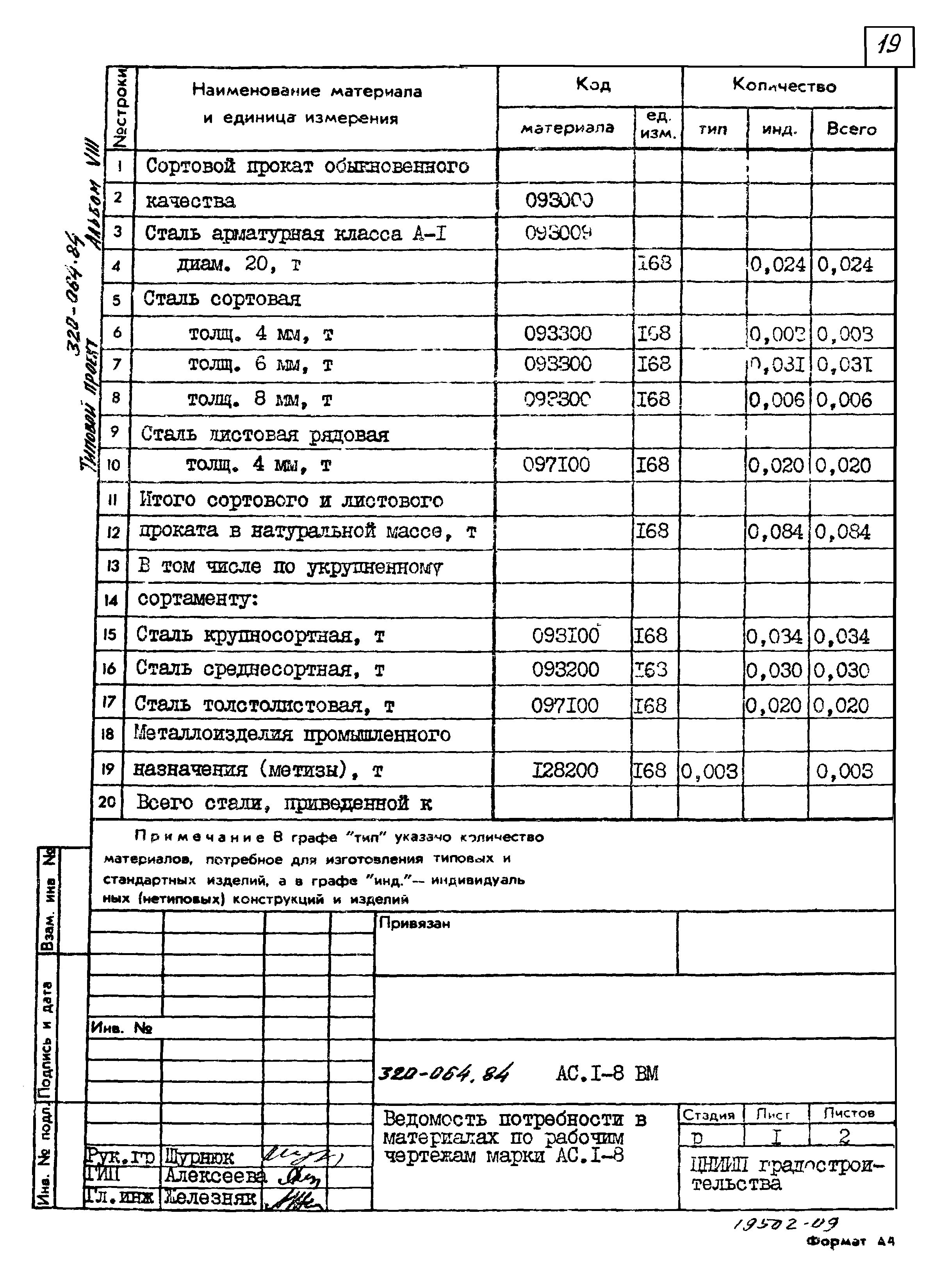 Типовой проект 320-064.84