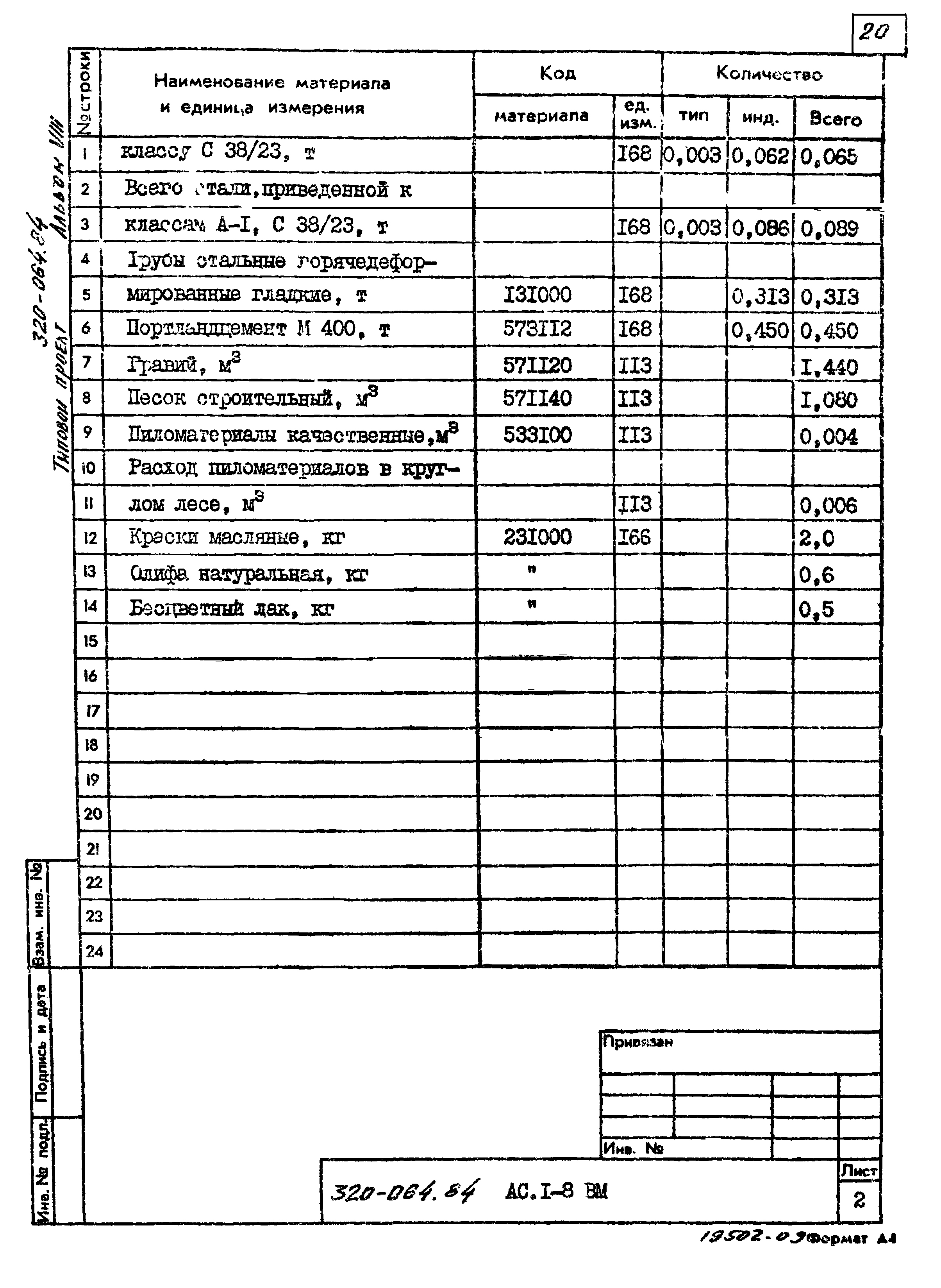 Типовой проект 320-064.84