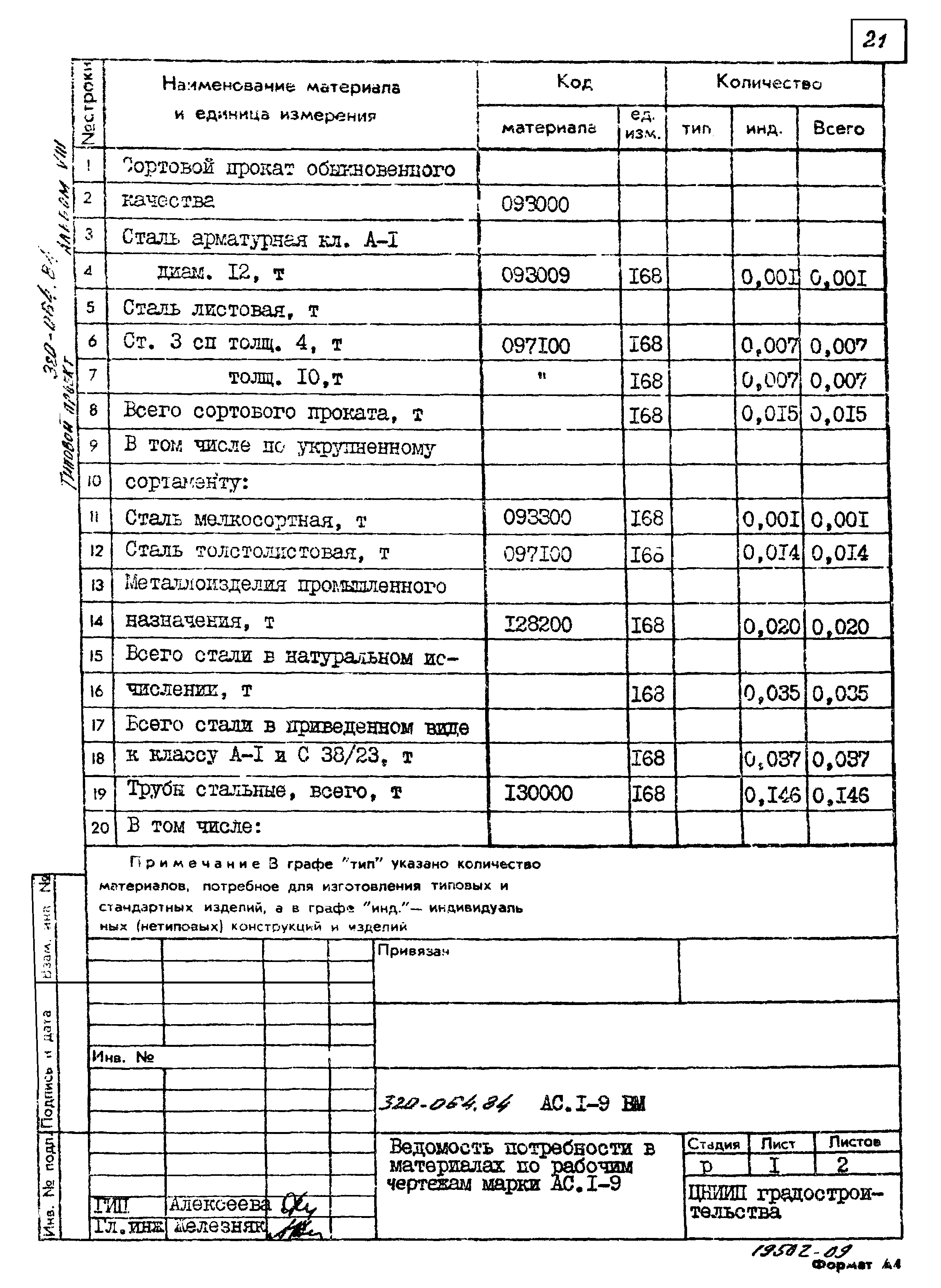 Типовой проект 320-064.84