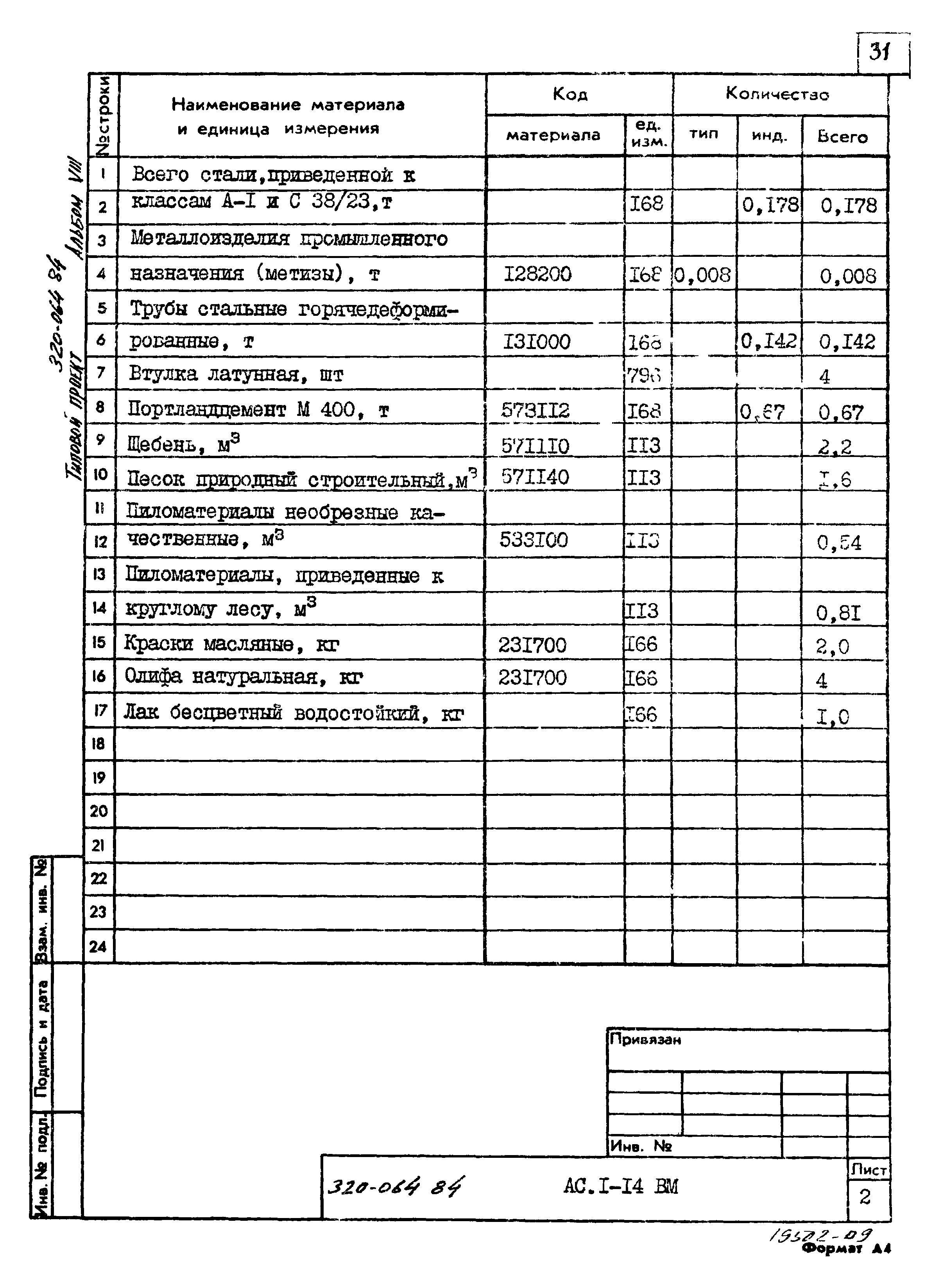 Типовой проект 320-064.84