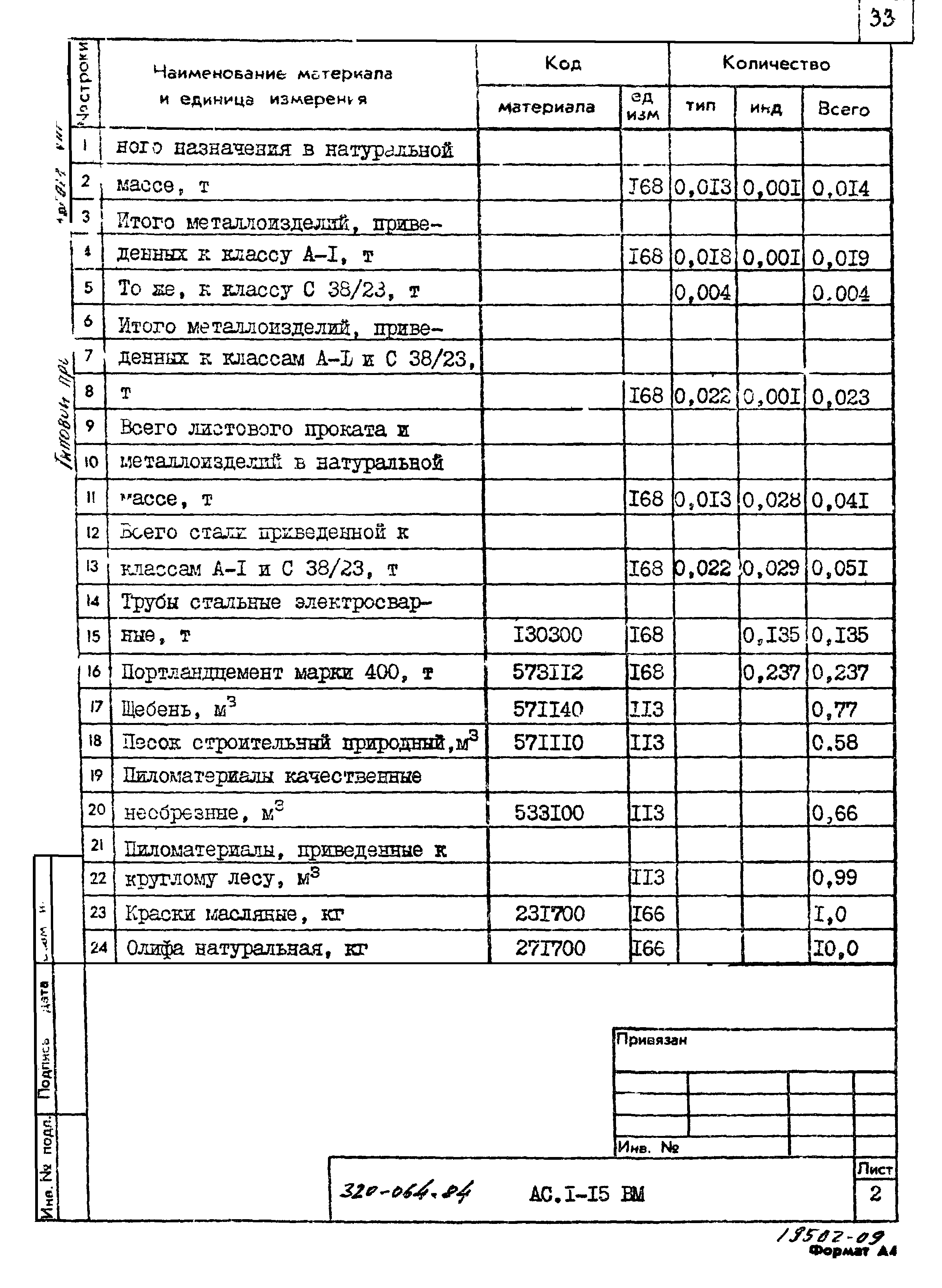 Типовой проект 320-064.84