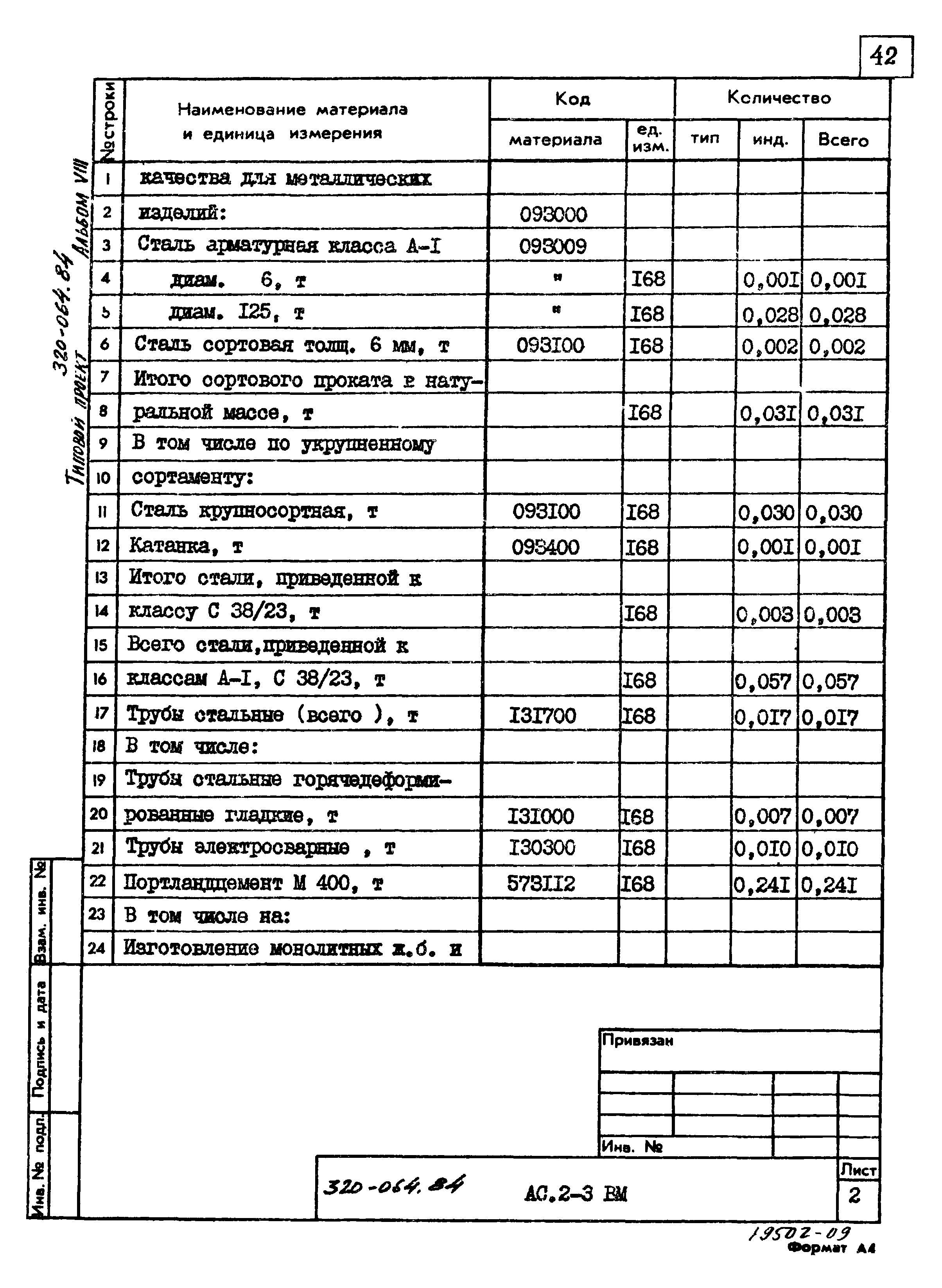 Типовой проект 320-064.84